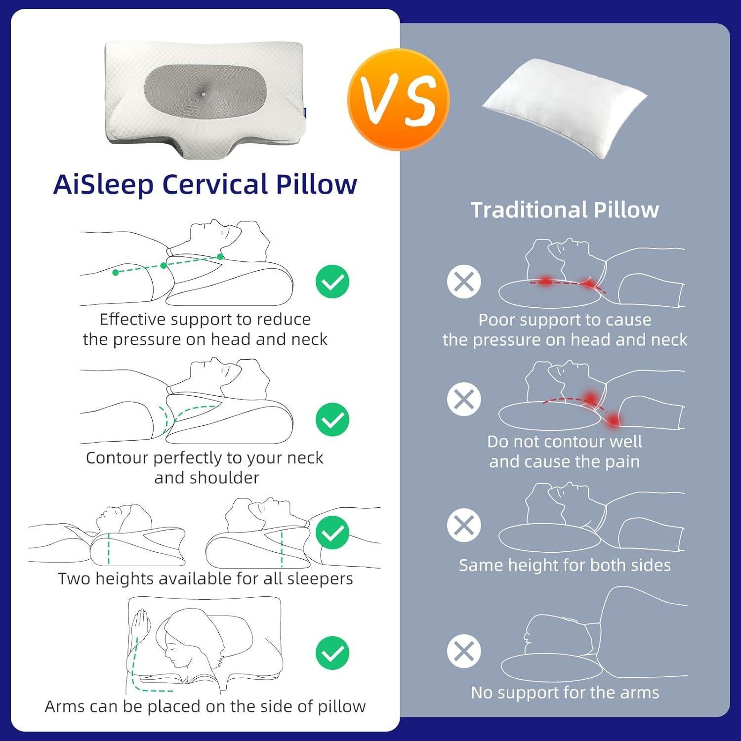 Almohada Cervical AiSleep Rey Espuma de Memoria Gris