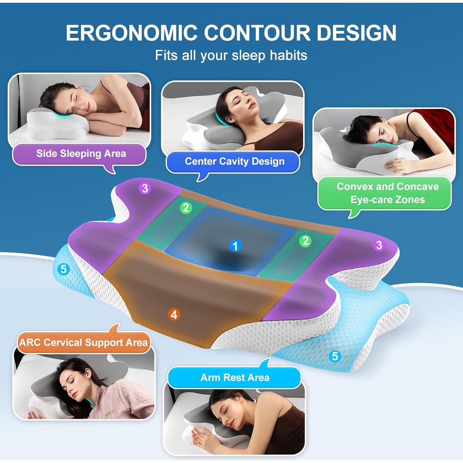 Almohada Cervical WiMas Ergonomica Ajustable 1.31 kg