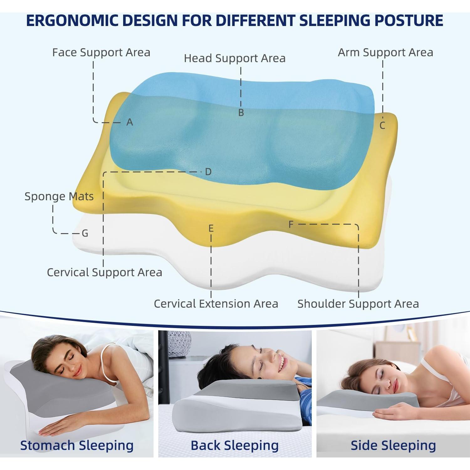 Almohada Cervical Ergonómica ABLEGRID con Gel Refrigerante