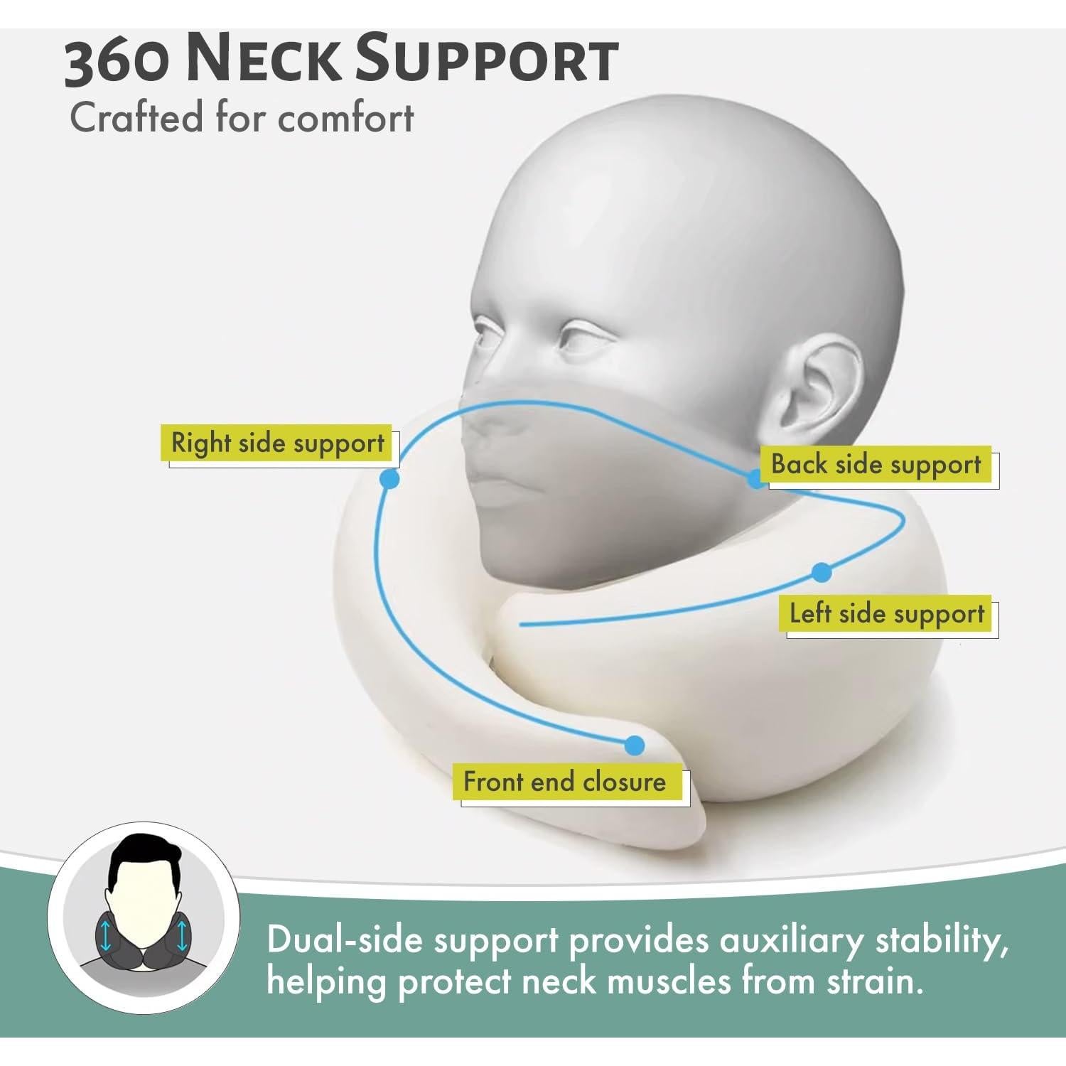 Almohada de Viaje Itnisi Espuma Viscoelástica Ajustable