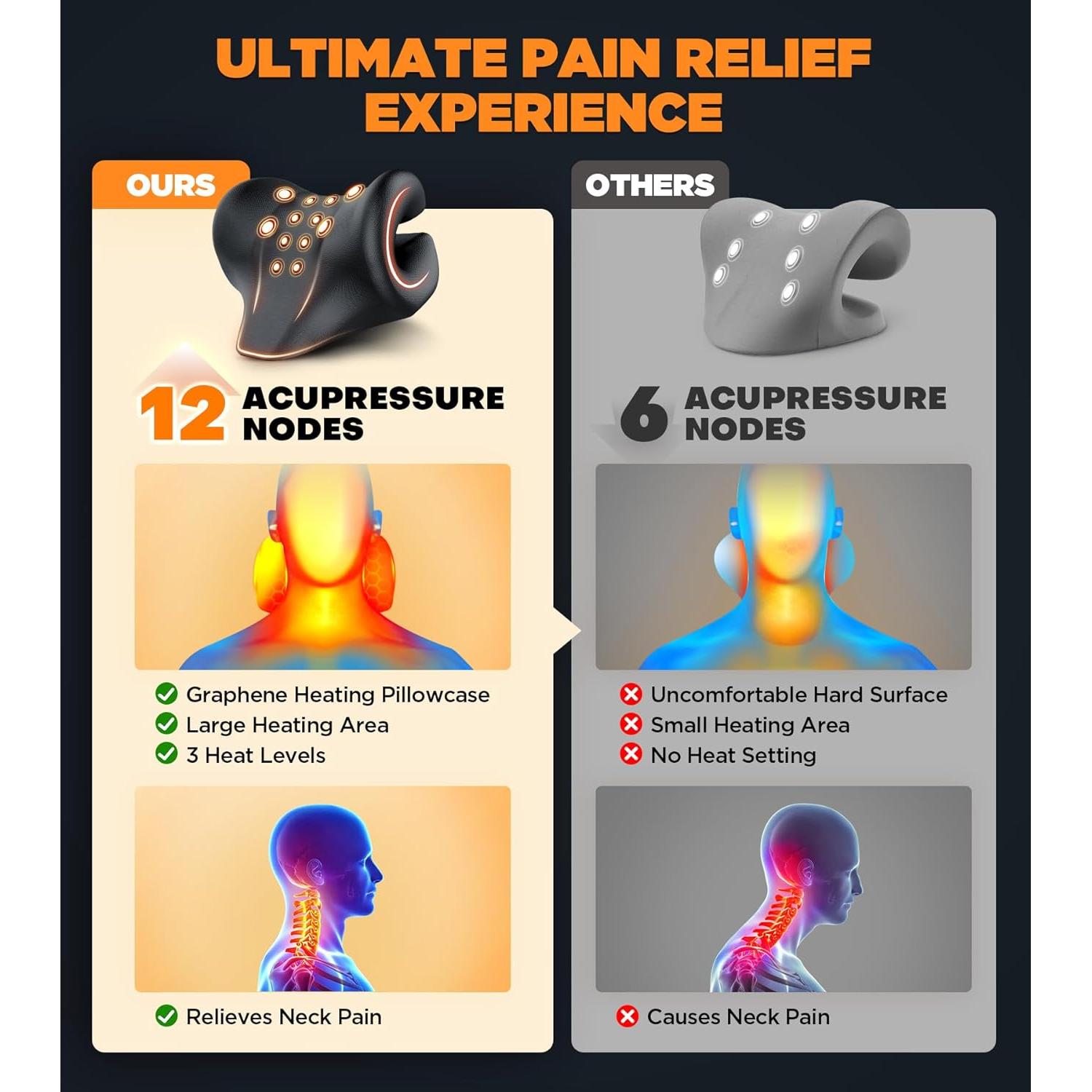 Estirador Calentado para Cuello Famedio - Alivio Dolor