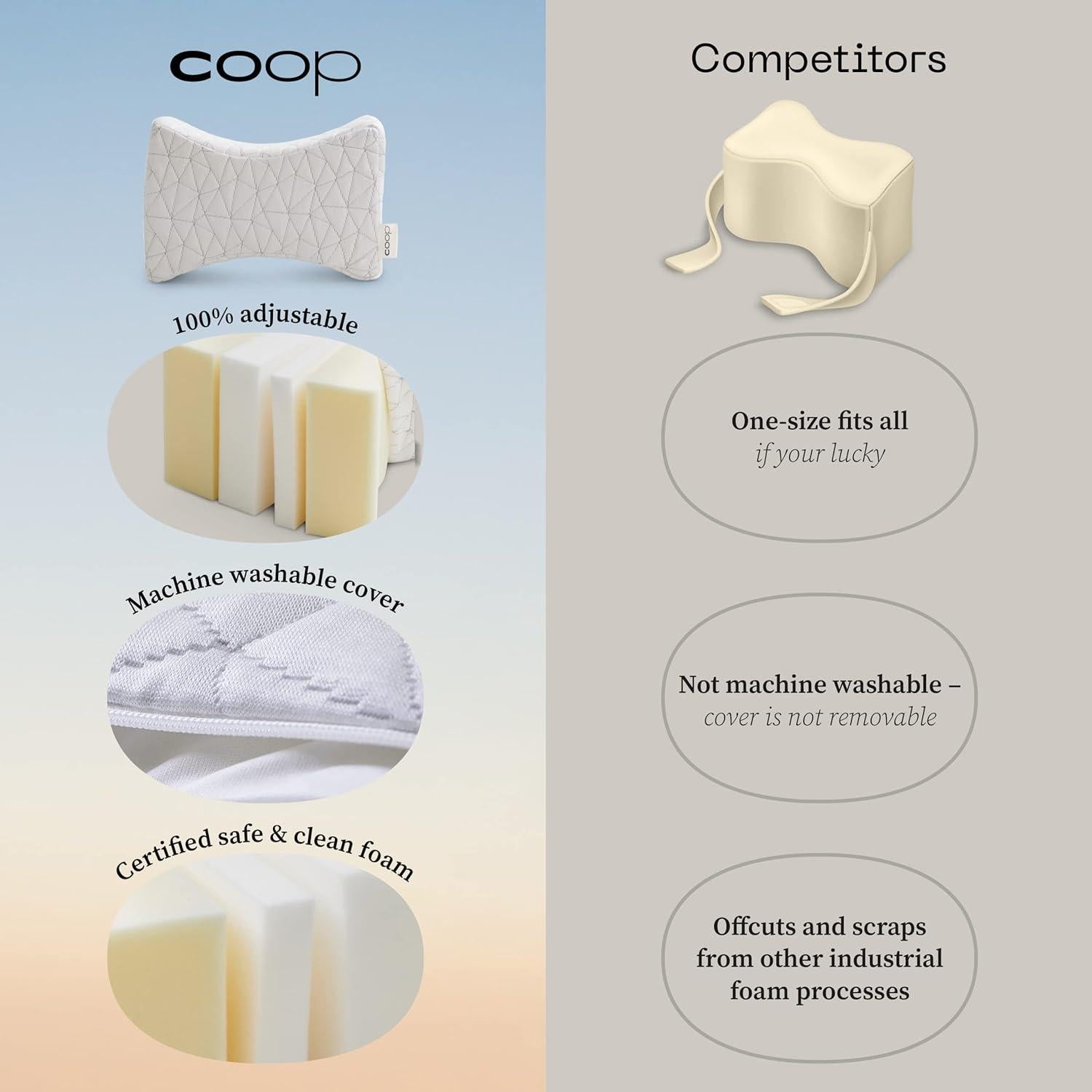 Almohada Ortopédica Coop Home Goods para Rodillas y Piernas