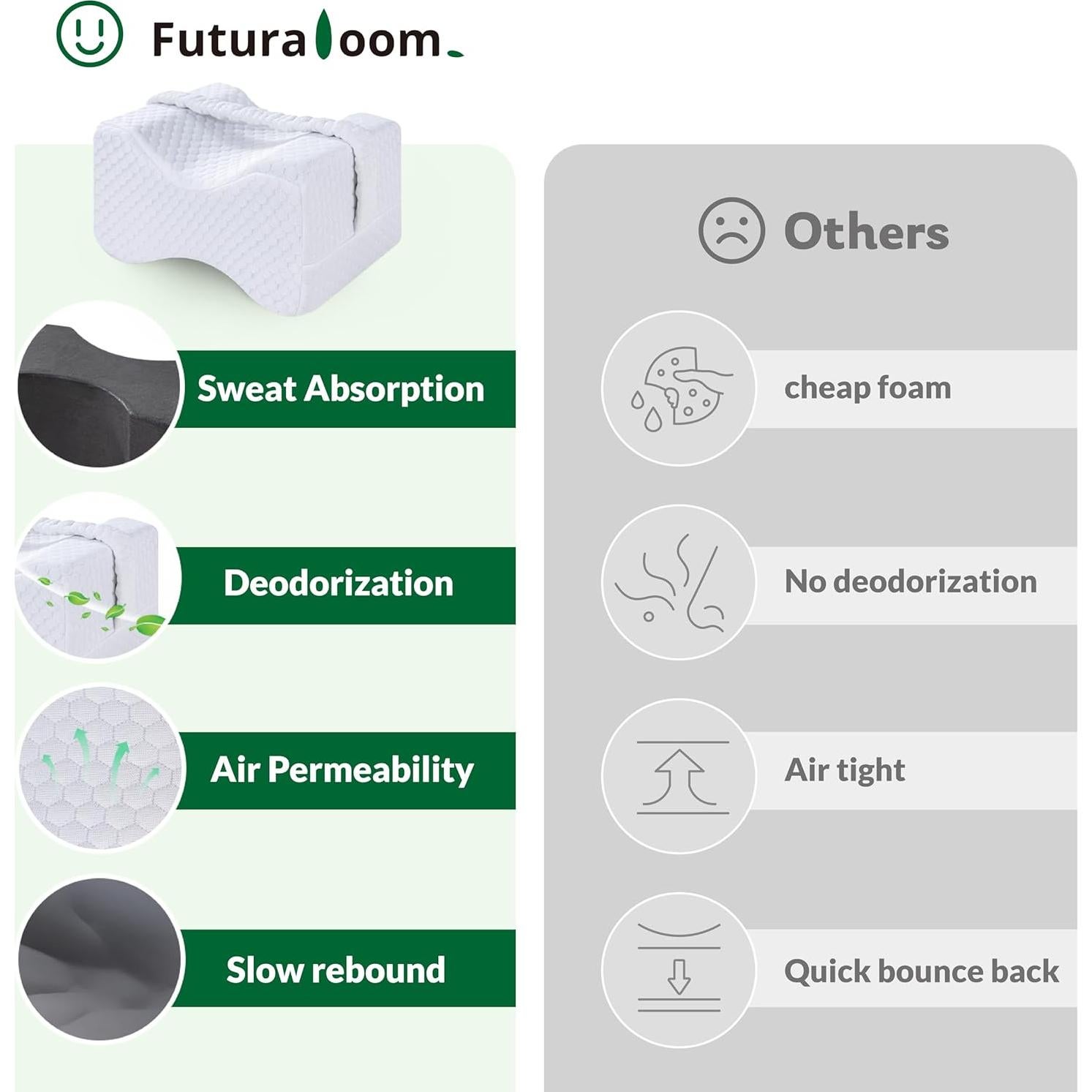 Almohada para Rodillas FuturaLoom Espuma Viscoelástica 60x22 cm