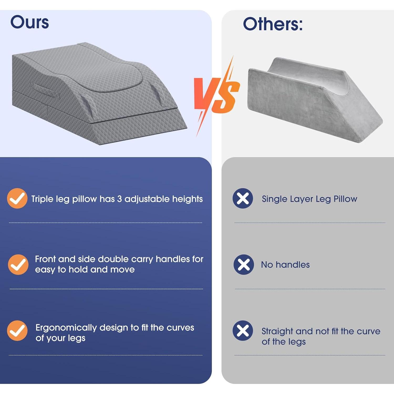 Almohada para Piernas CushZone Espuma Viscoelástica Ajustable