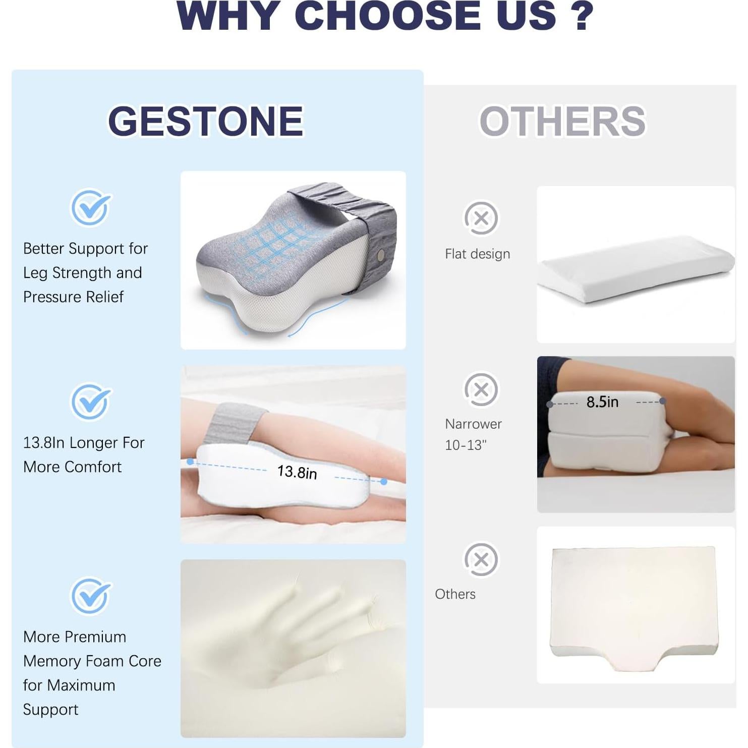 Almohada para Rodillas GESTONE GE-LP-01 Espuma Viscoelástica