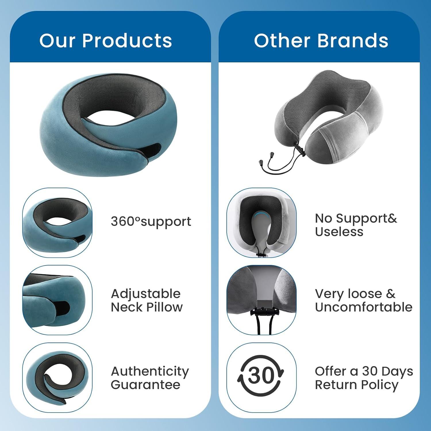 Almohada de Viaje Ajustable Genérico Espuma Memoria Azul