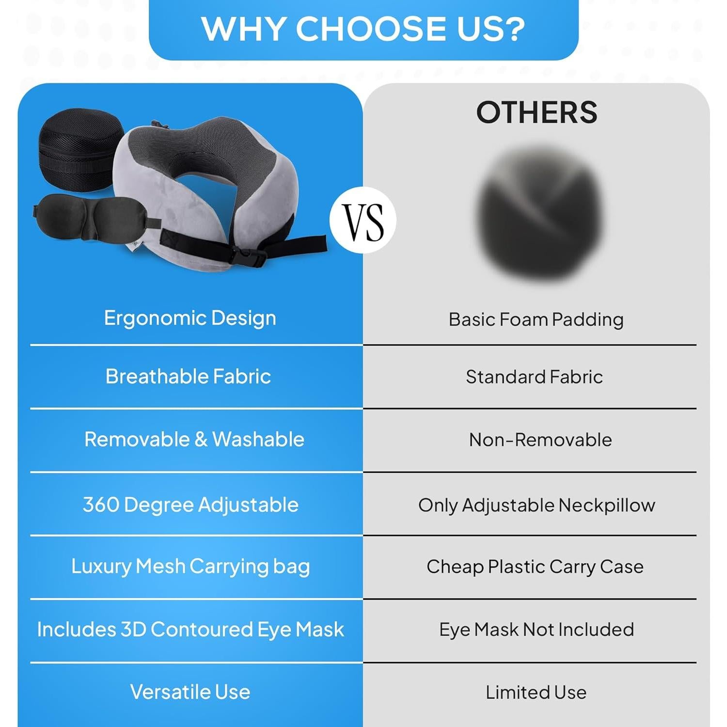 Almohada de Viaje Ergonómica NPWNK con Bolsa y Máscara 3D