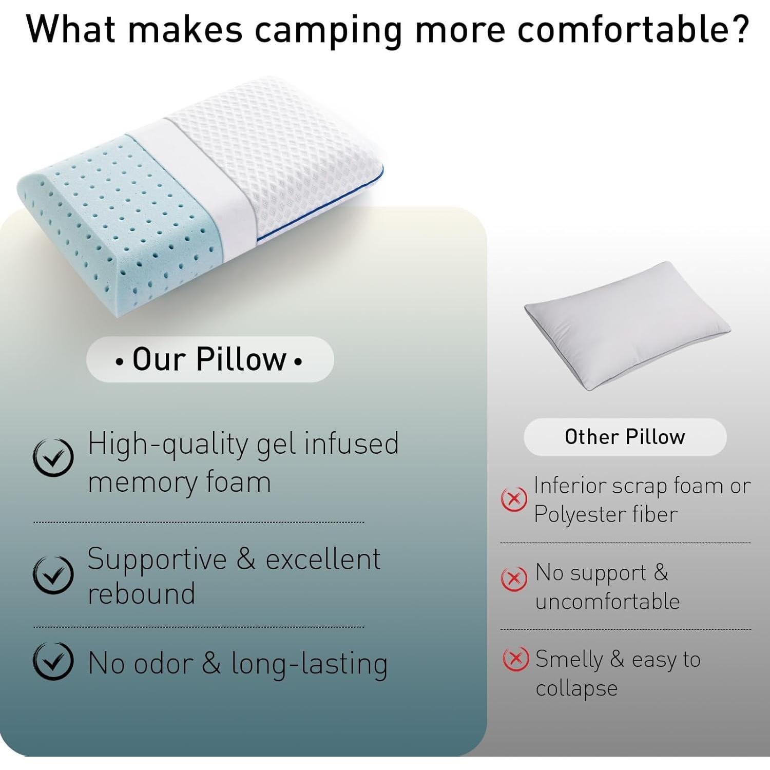 Almohada de Espuma de Memoria Fulocean para Viajes 50x30cm