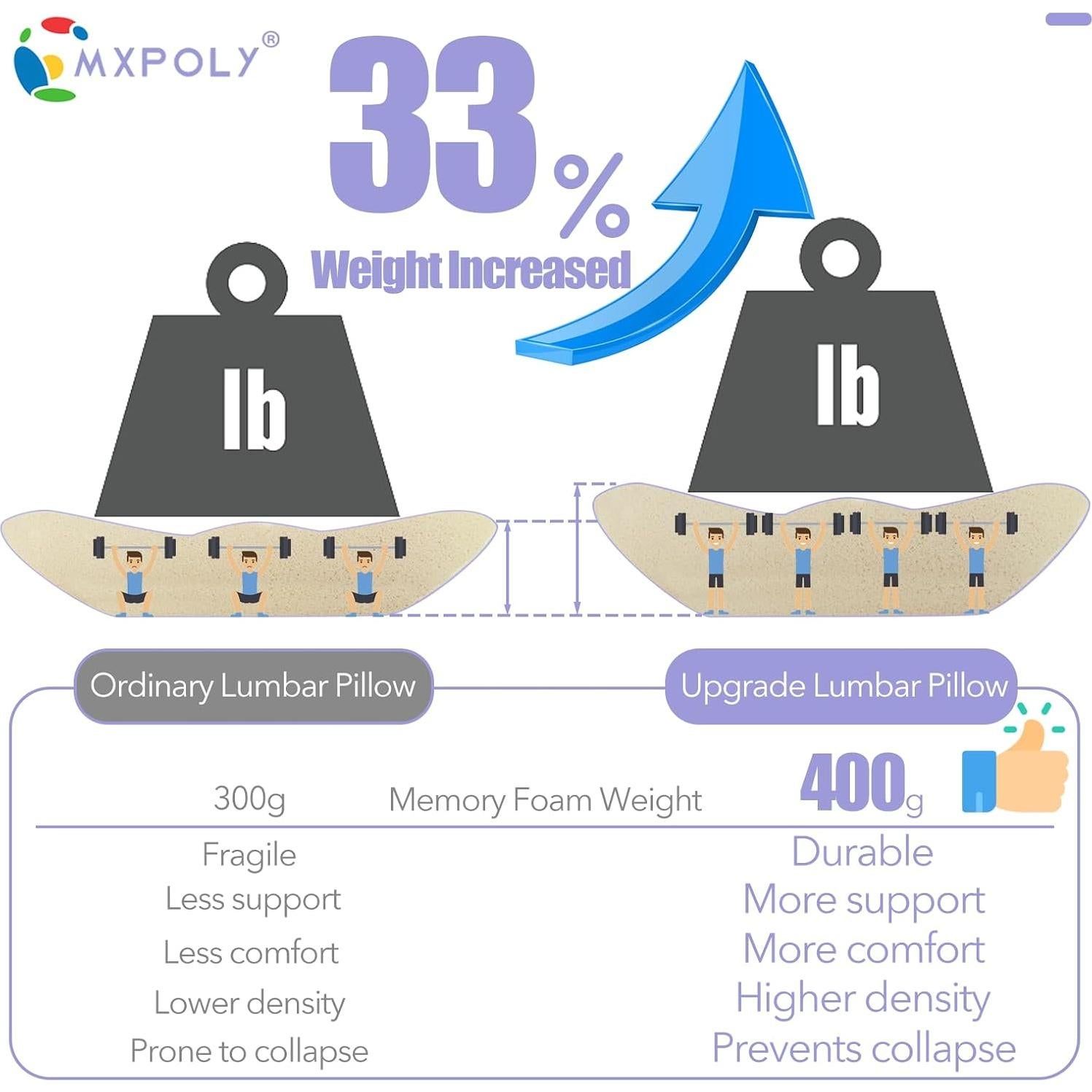 Almohada Lumbar Ergonómica MXPOLY para Espalda Baja