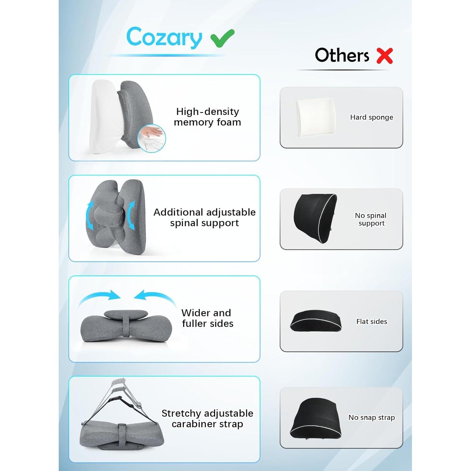 Almohada de Soporte Lumbar Cozary con Almohadilla 40x39 cm