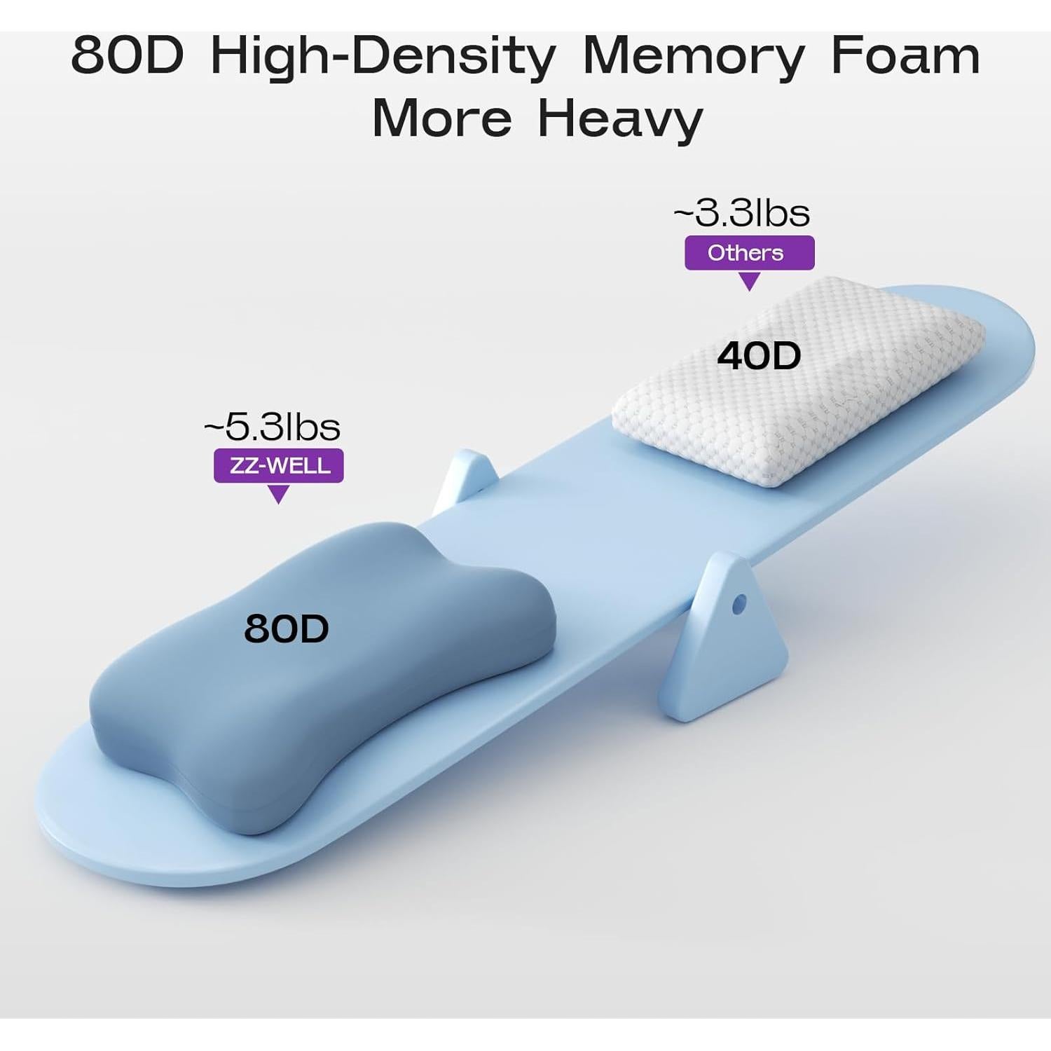 Almohada Ergonómica ZZ-WELL 1115 para Dormir de Lado Azul