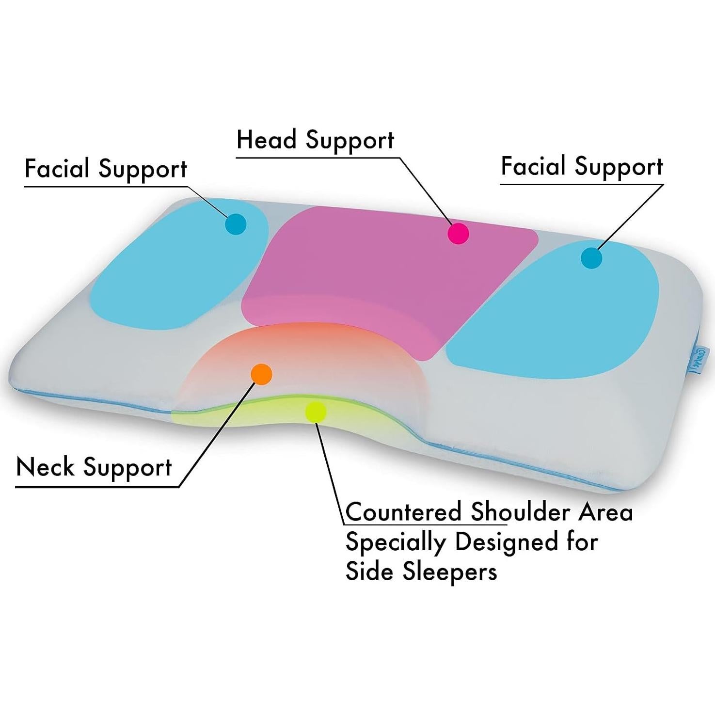 Almohada Cervical Comfyt Reina Espuma Memoria Refrigerante
