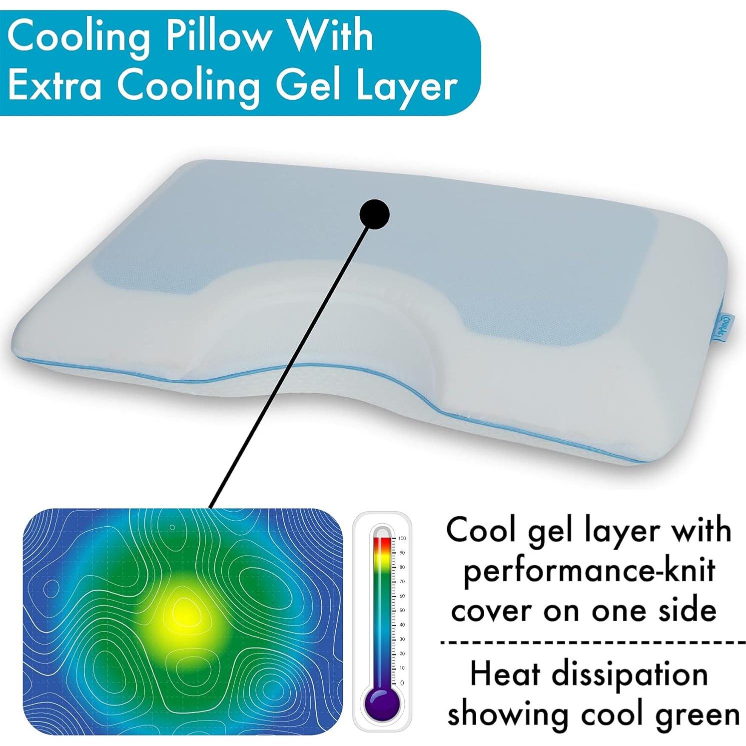 Almohada Cervical Comfyt Reina Espuma Memoria Refrigerante
