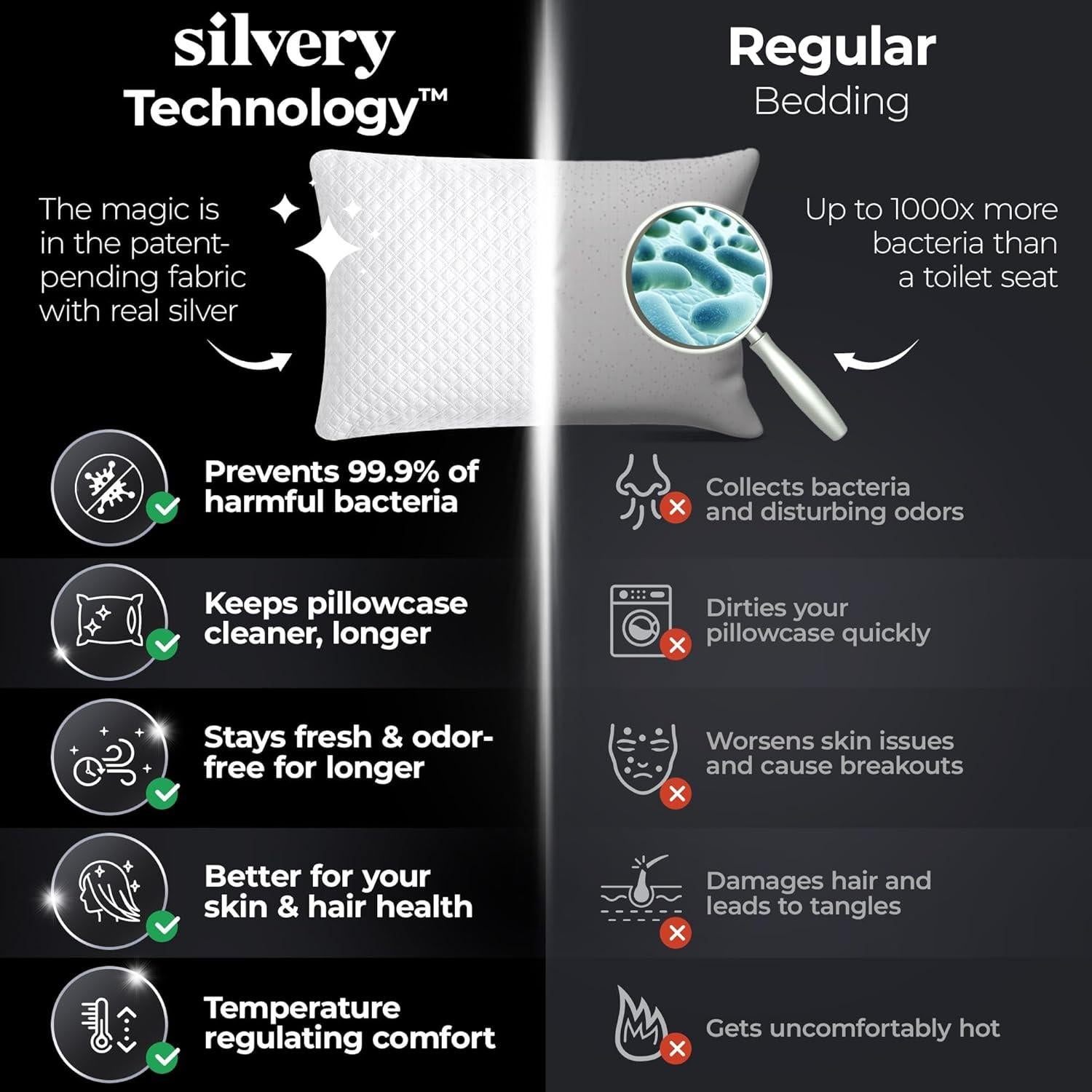 Almohada de Espuma de Memoria Plateada Hipoalergénica 73x48cm