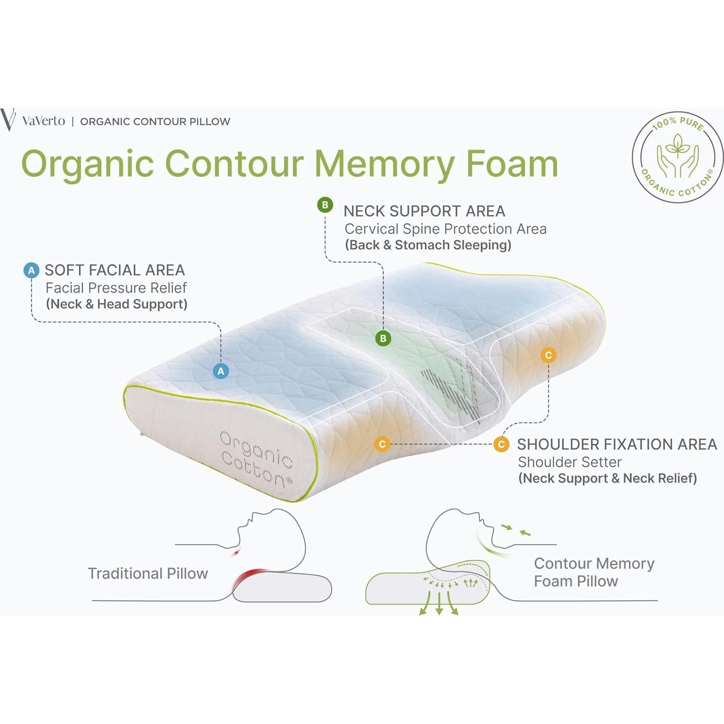 Almohada Cervical Ortopédica Vaverto Queen Espuma Memoria