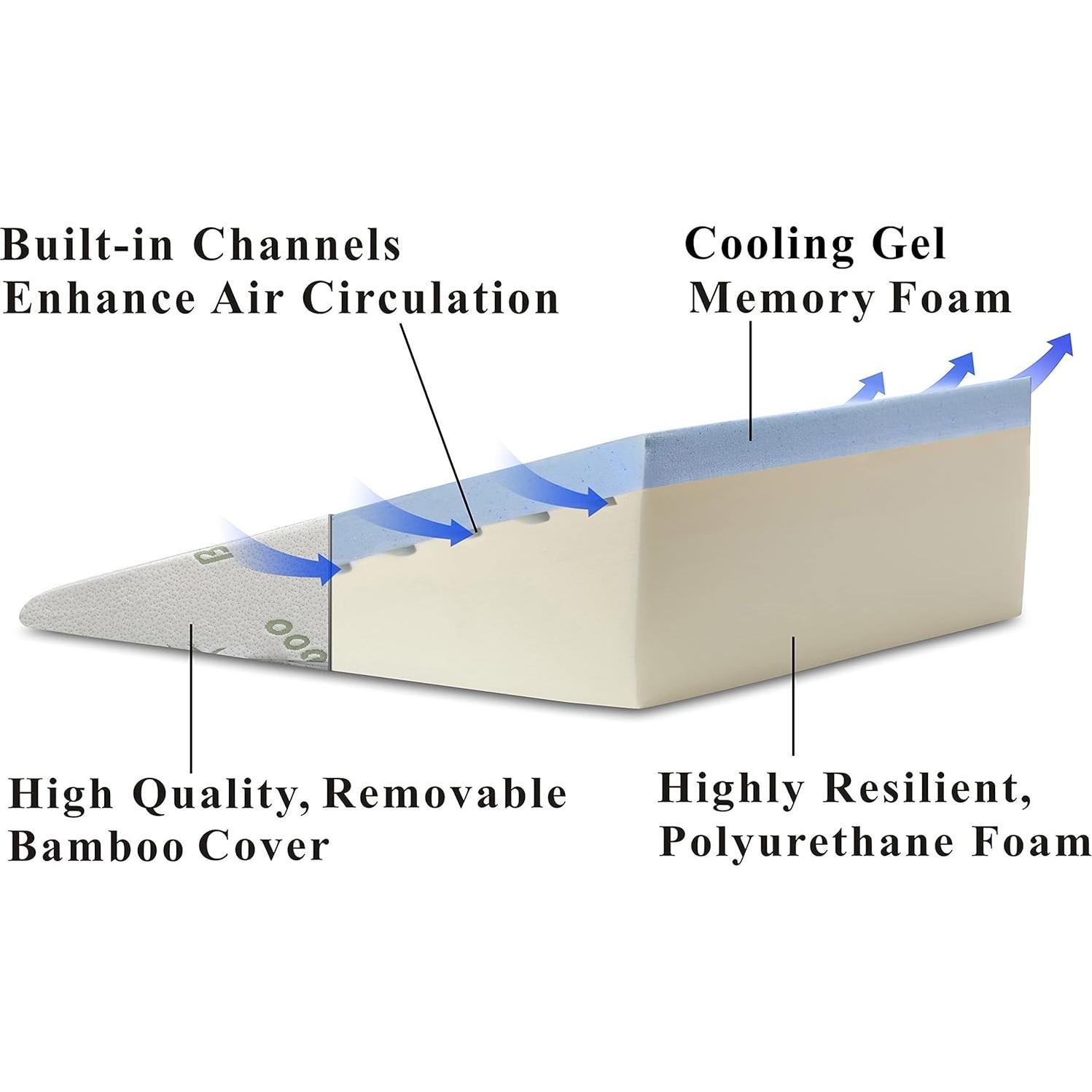 Cojín en Cuña InteVision Espuma Viscoelástica 65x63.5x19cm