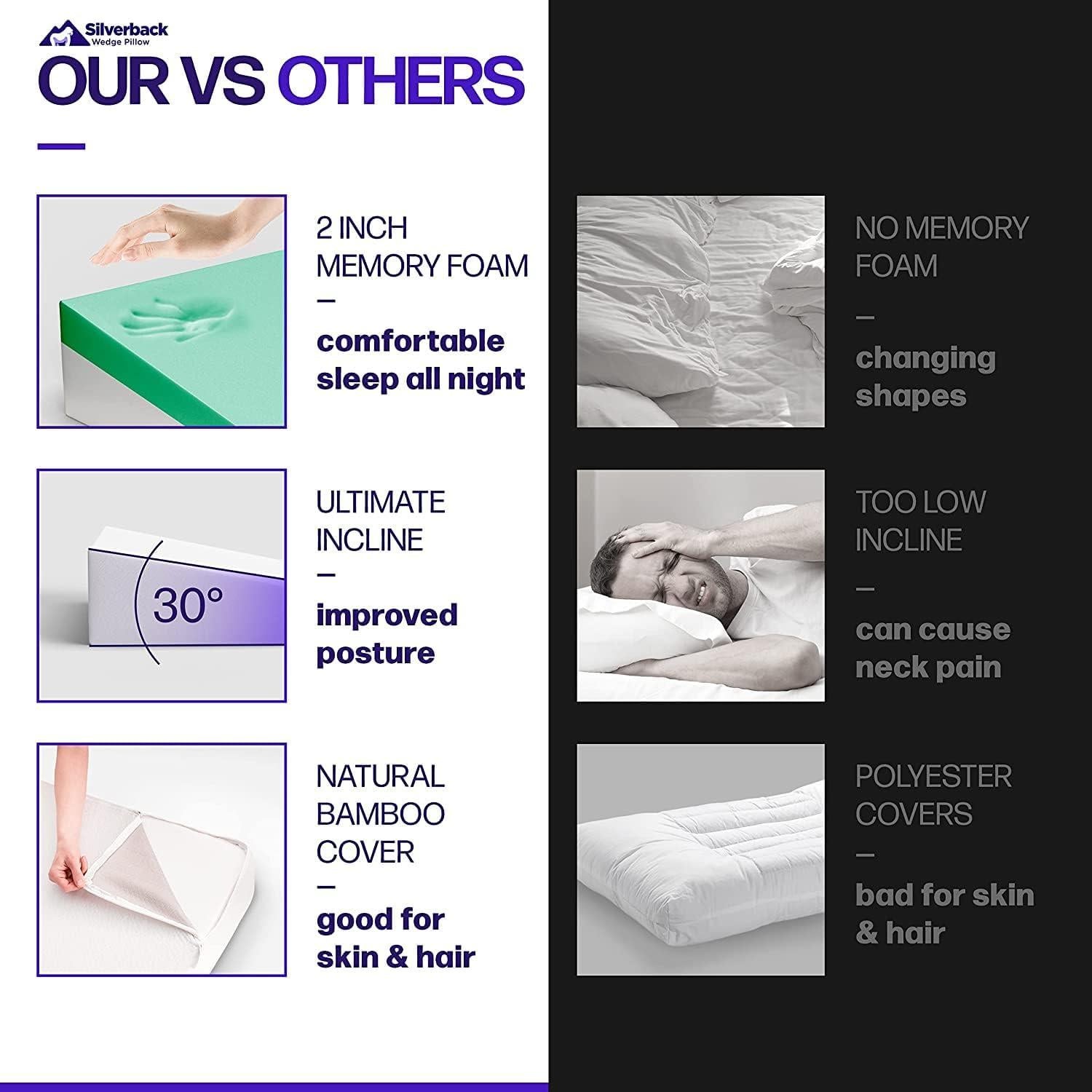 Almohada en Cuña Silverback 26x25 cm Espuma con Memoria