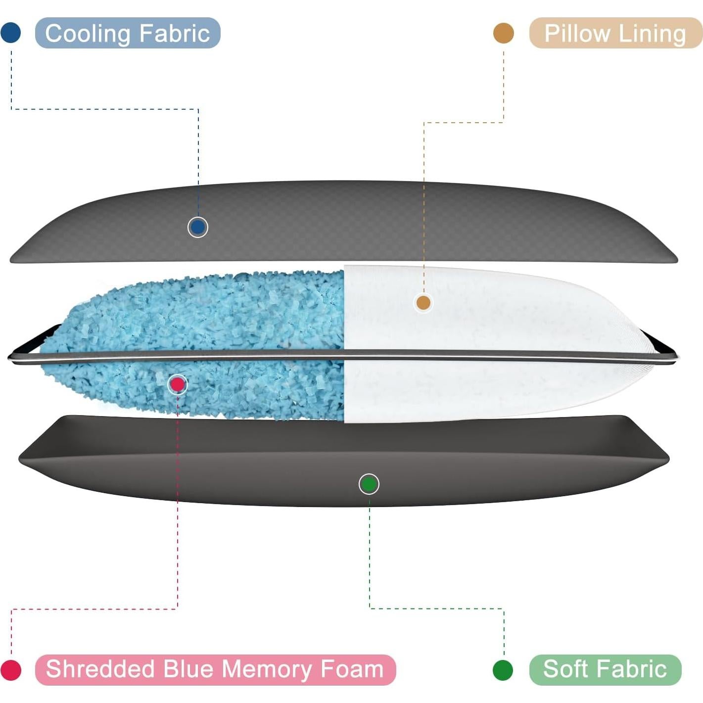 Almohada Corporal Refrigerante YZ HOME 20x54 Pulgadas Gris
