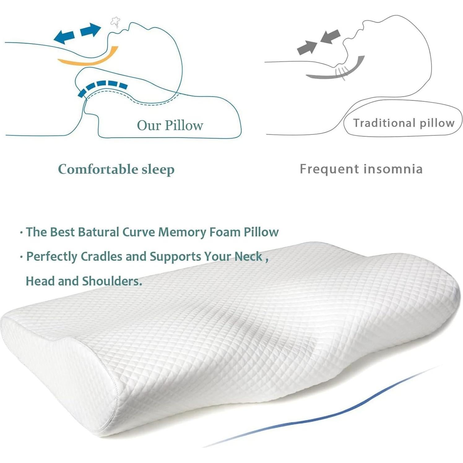 Almohada Cervical Ergonómica EPABO de Espuma con Memoria 53x33 cm