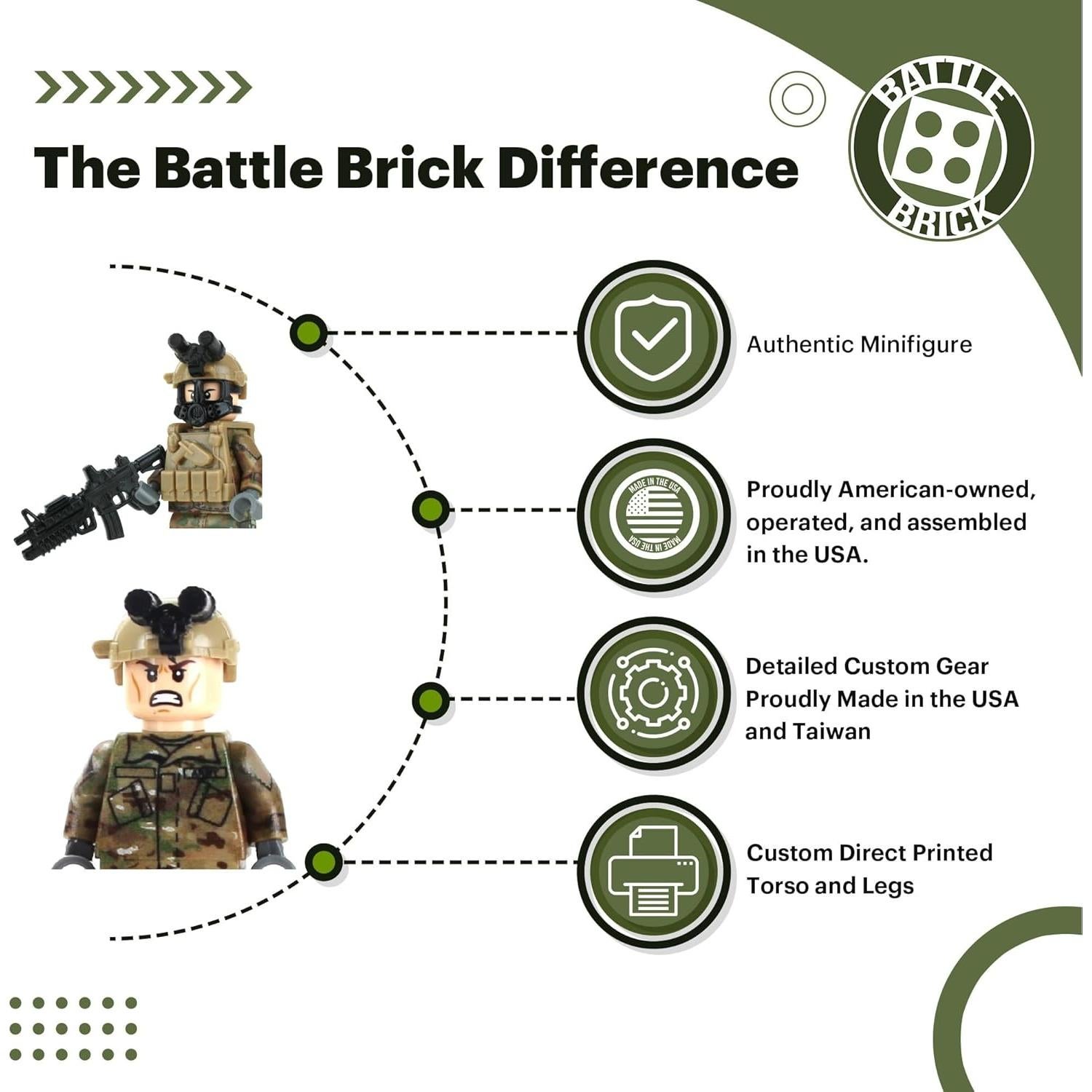 Minifigura Militar Personalizada OCP del Ejército 4 cm