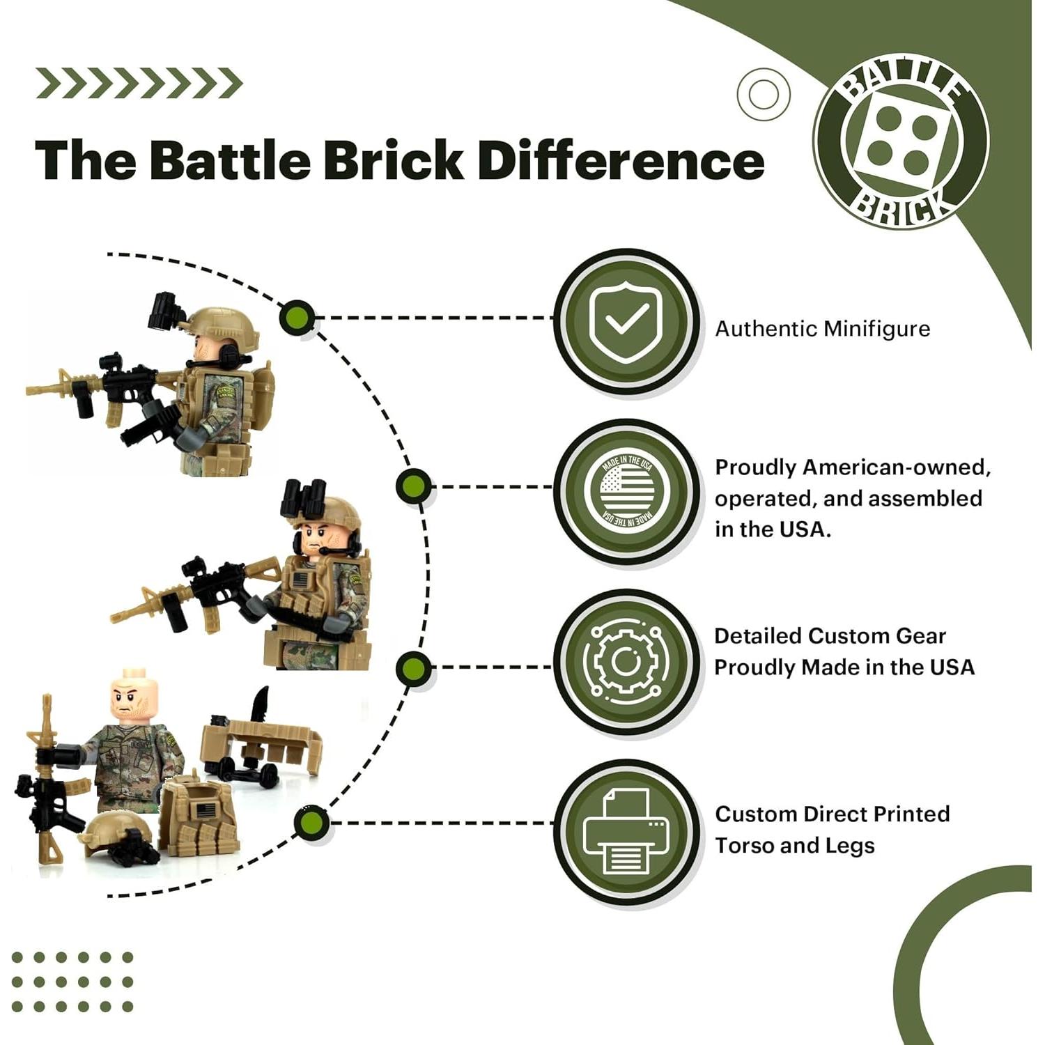 Minifigura Militar Ranger OCP Battle Brick 4,06 cm