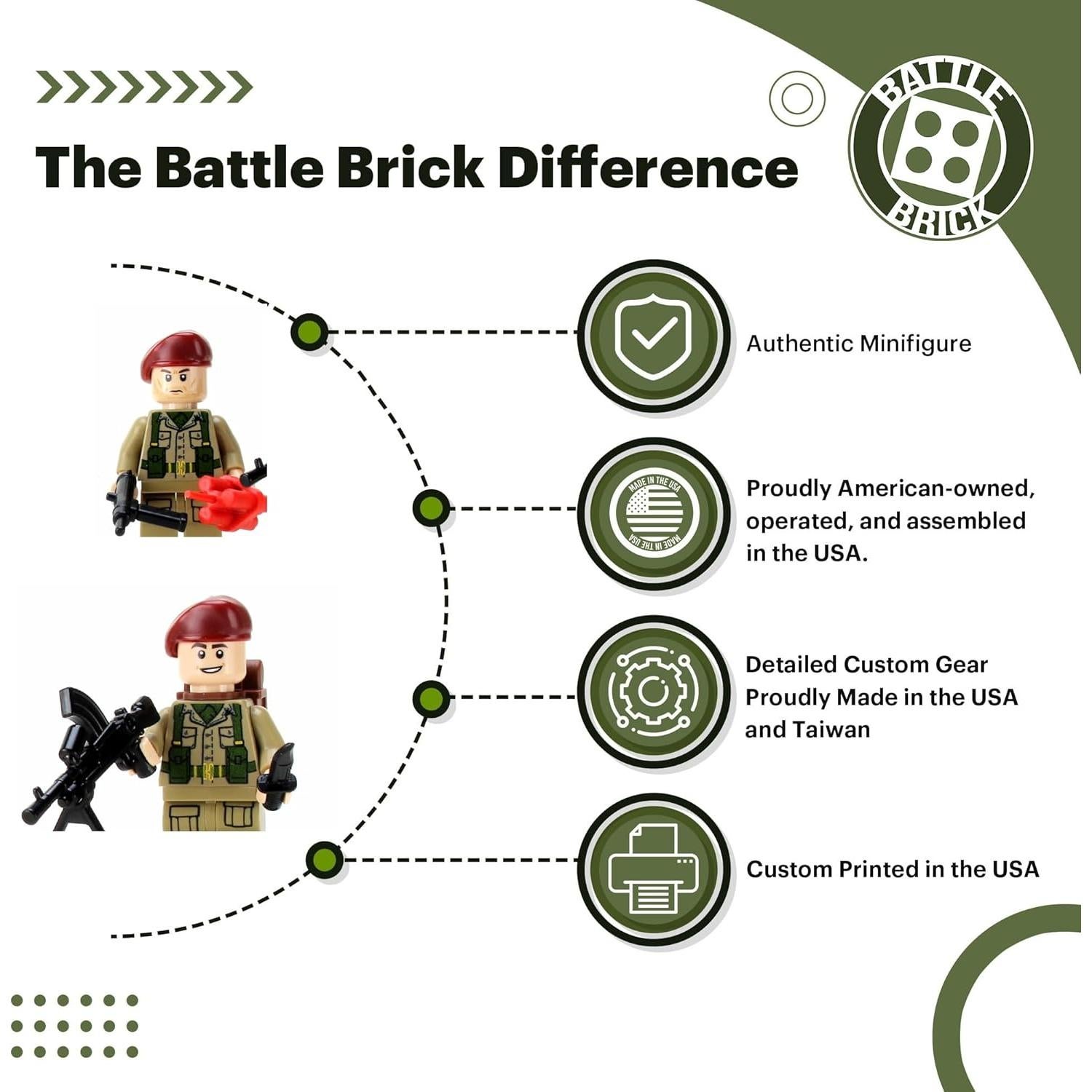 Minifigura Coleccionable SAS Británicos 4,06 cm Battle Brick