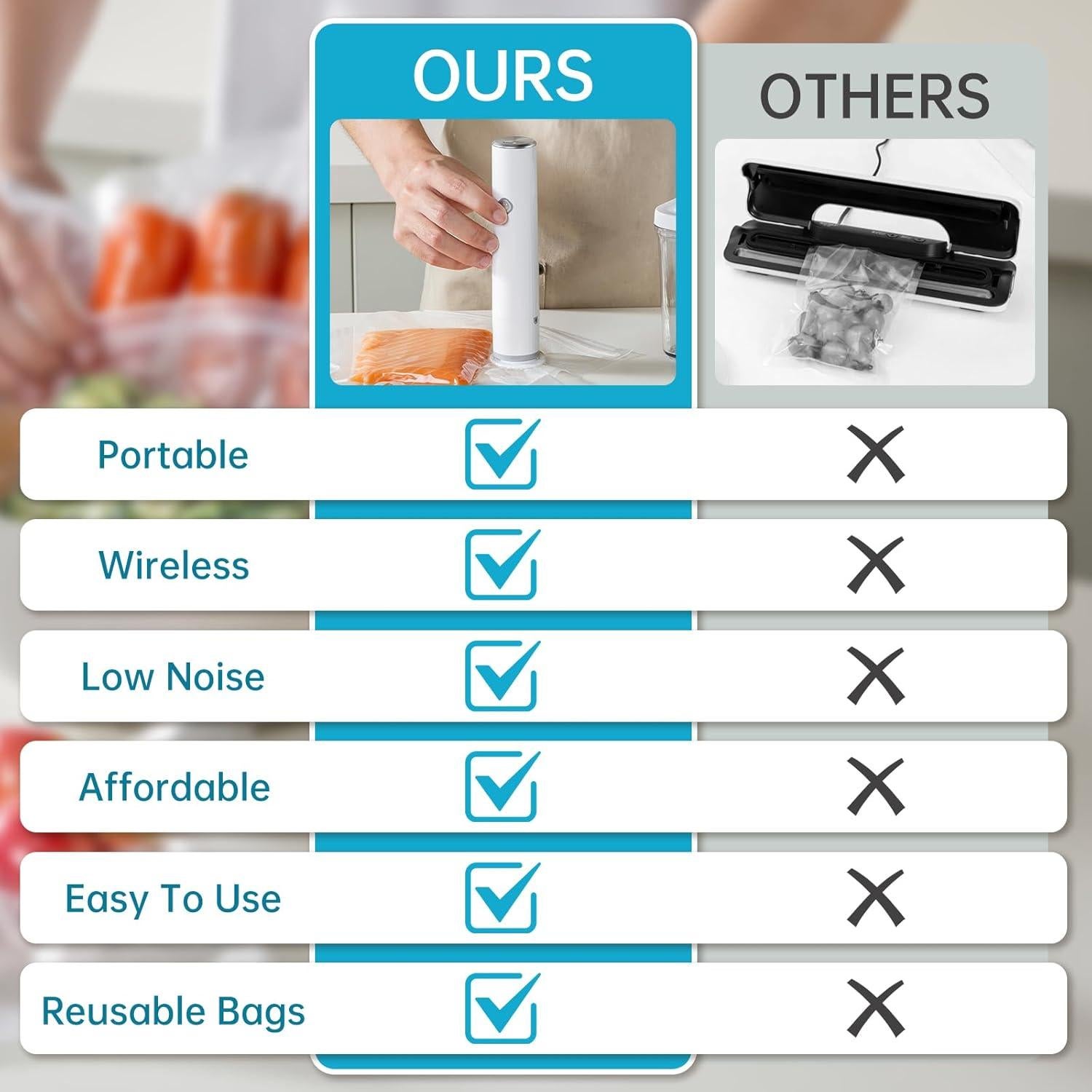 Sellador al vacío TNETCHRY portátil con 22 bolsas reutilizables