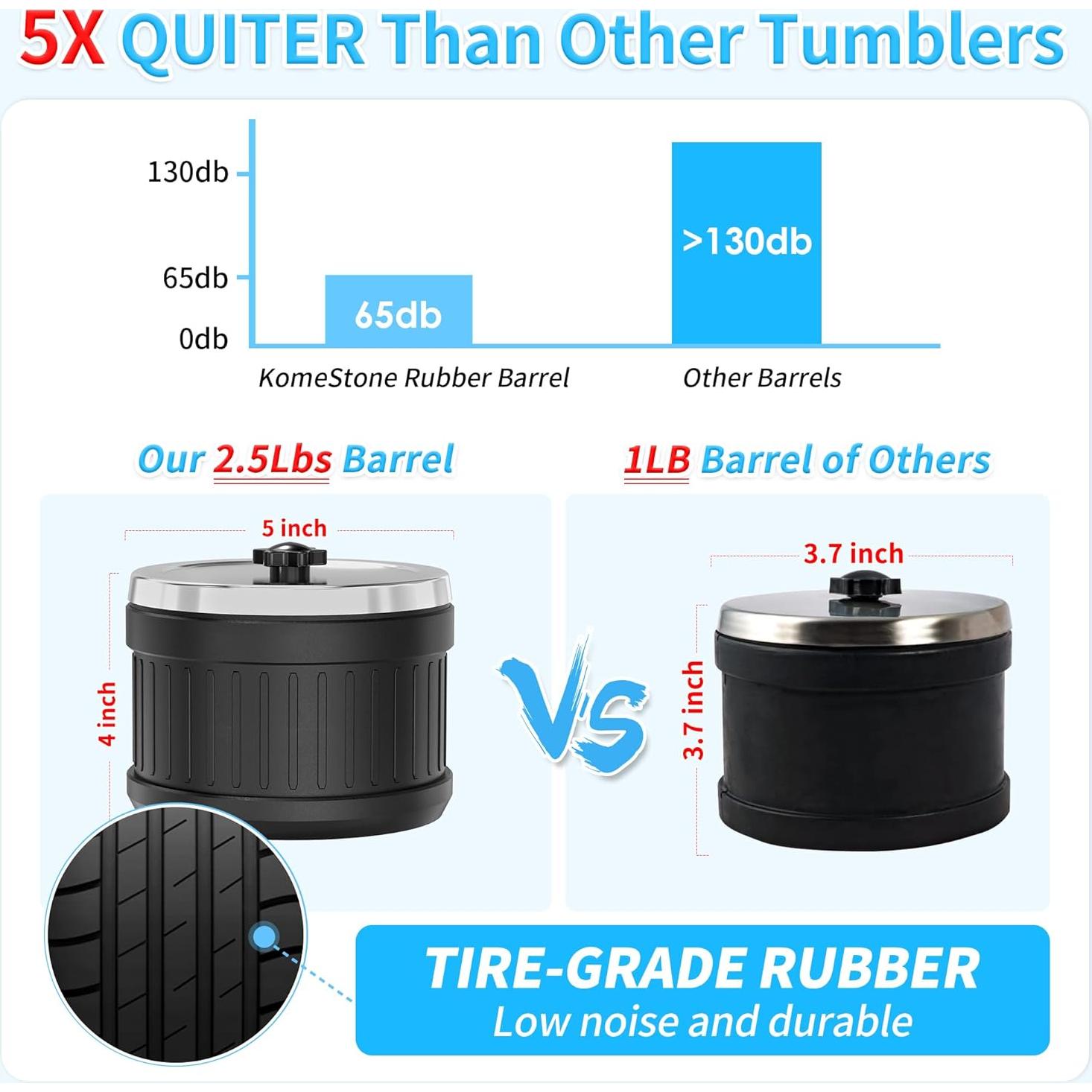 Kit de Pulido de Rocas KomeStone K1 2.5 kg - Digital y Silencioso