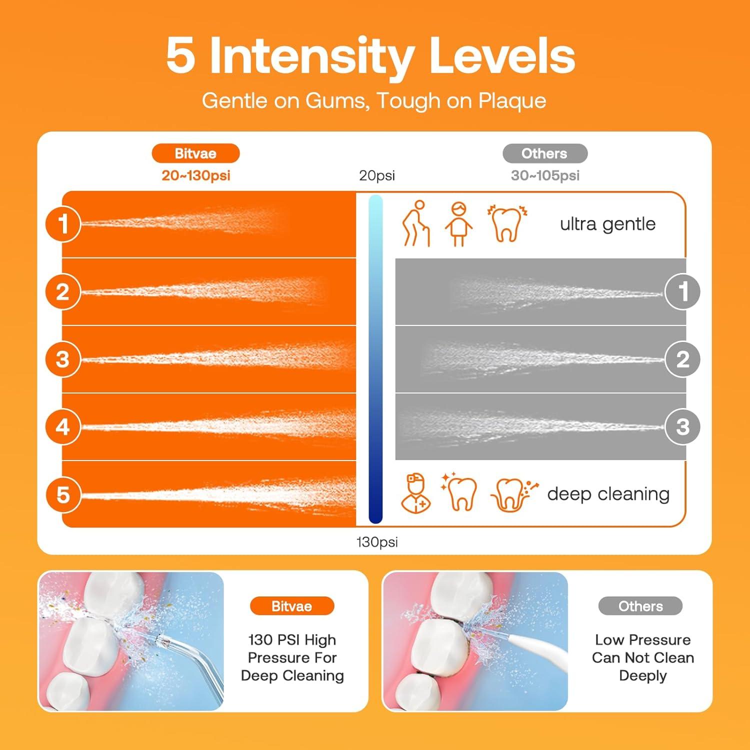 Limpiador Dental Bitvae C2 Inalámbrico 3 Modos IPX7 - Negro