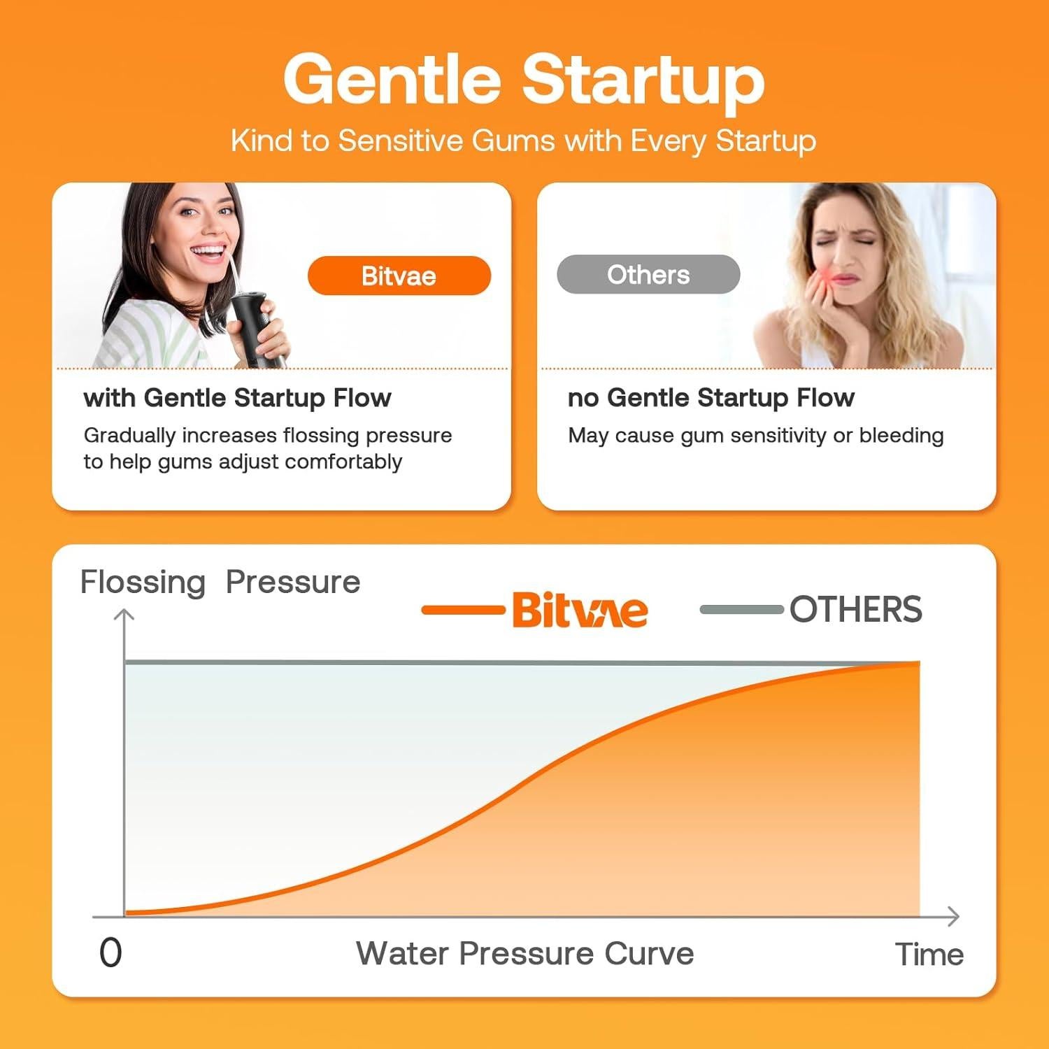 Limpiador Dental Bitvae C2 Inalámbrico 3 Modos IPX7 - Negro