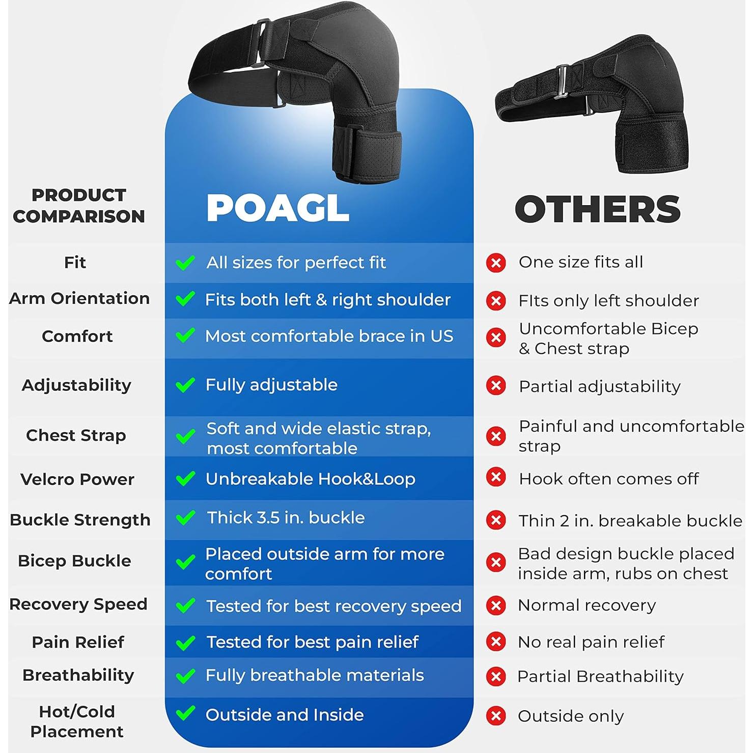 Faja para Hombro POAGL Grande Negro Soporte Compresión