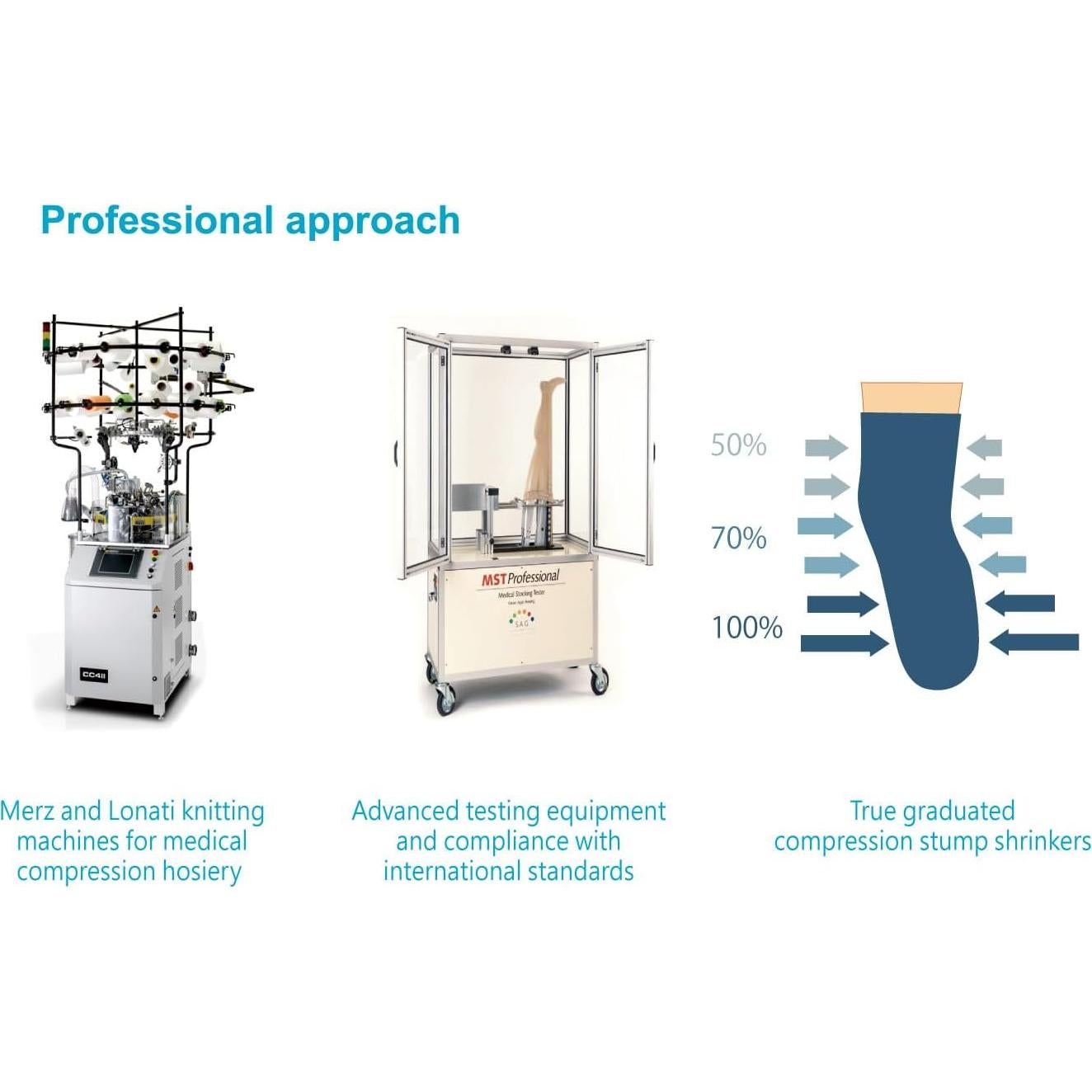 Reductores de muñón protésicos JianiMed XL 40cm compresión 20-30mmHg