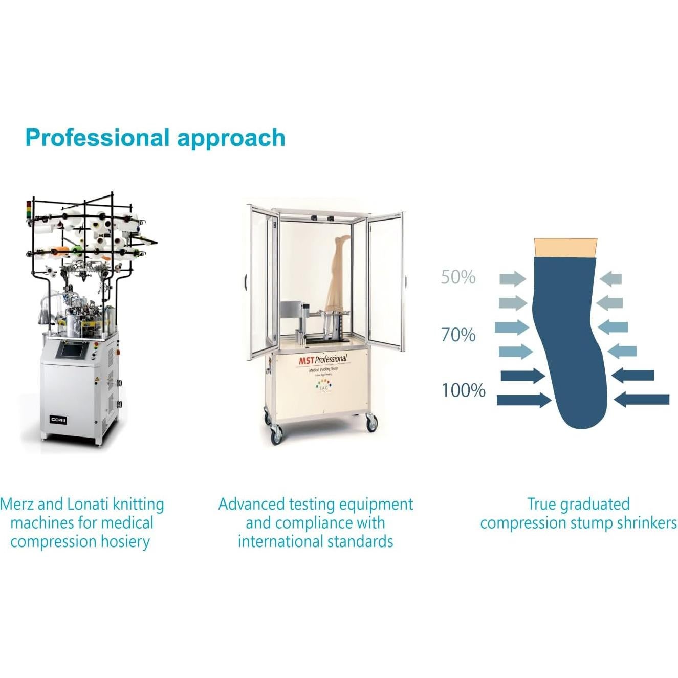 Reductores de muñón protésico JianiMed L/XL 40 cm compresión