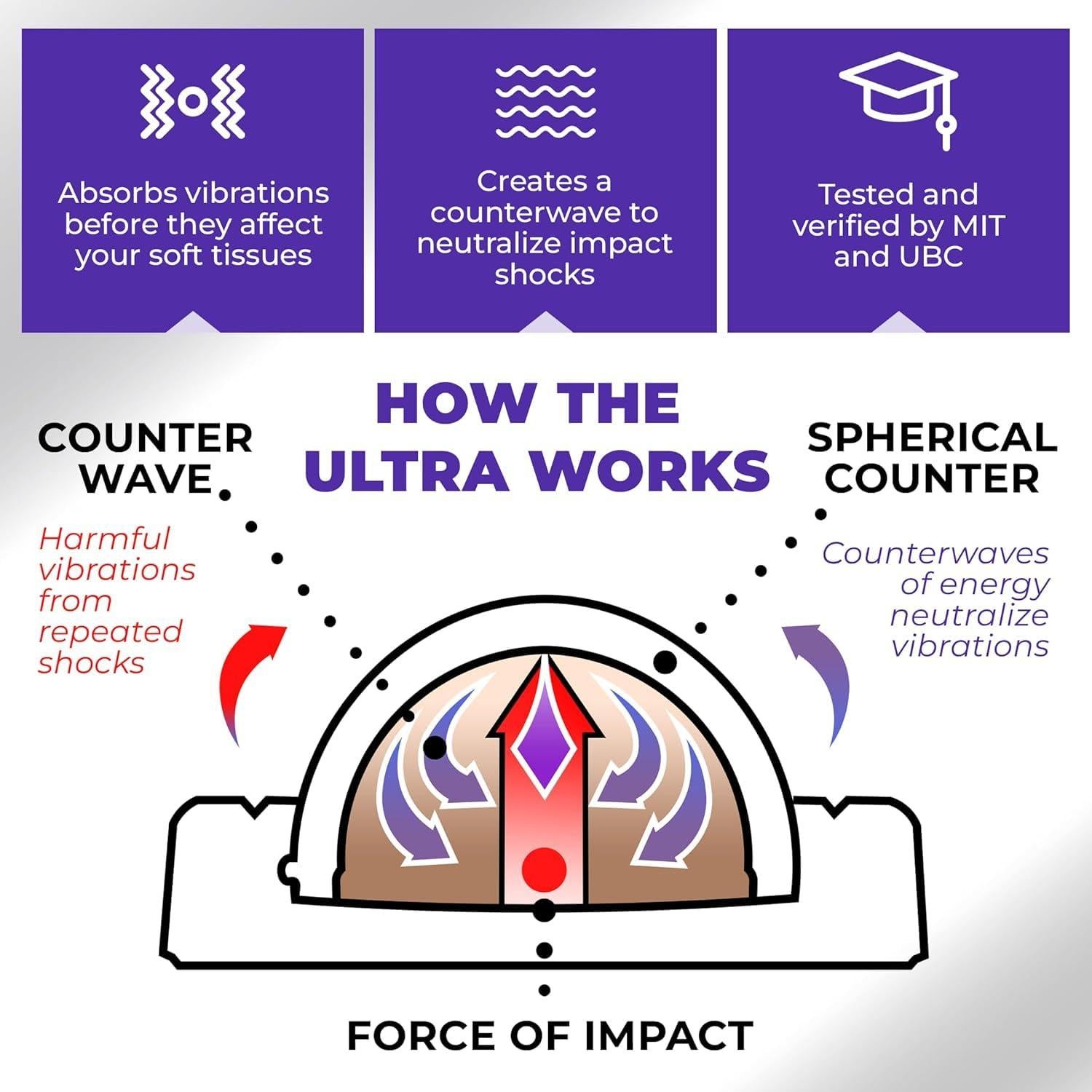 Codera TENEX Ultra para Alivio de Dolor de Codo