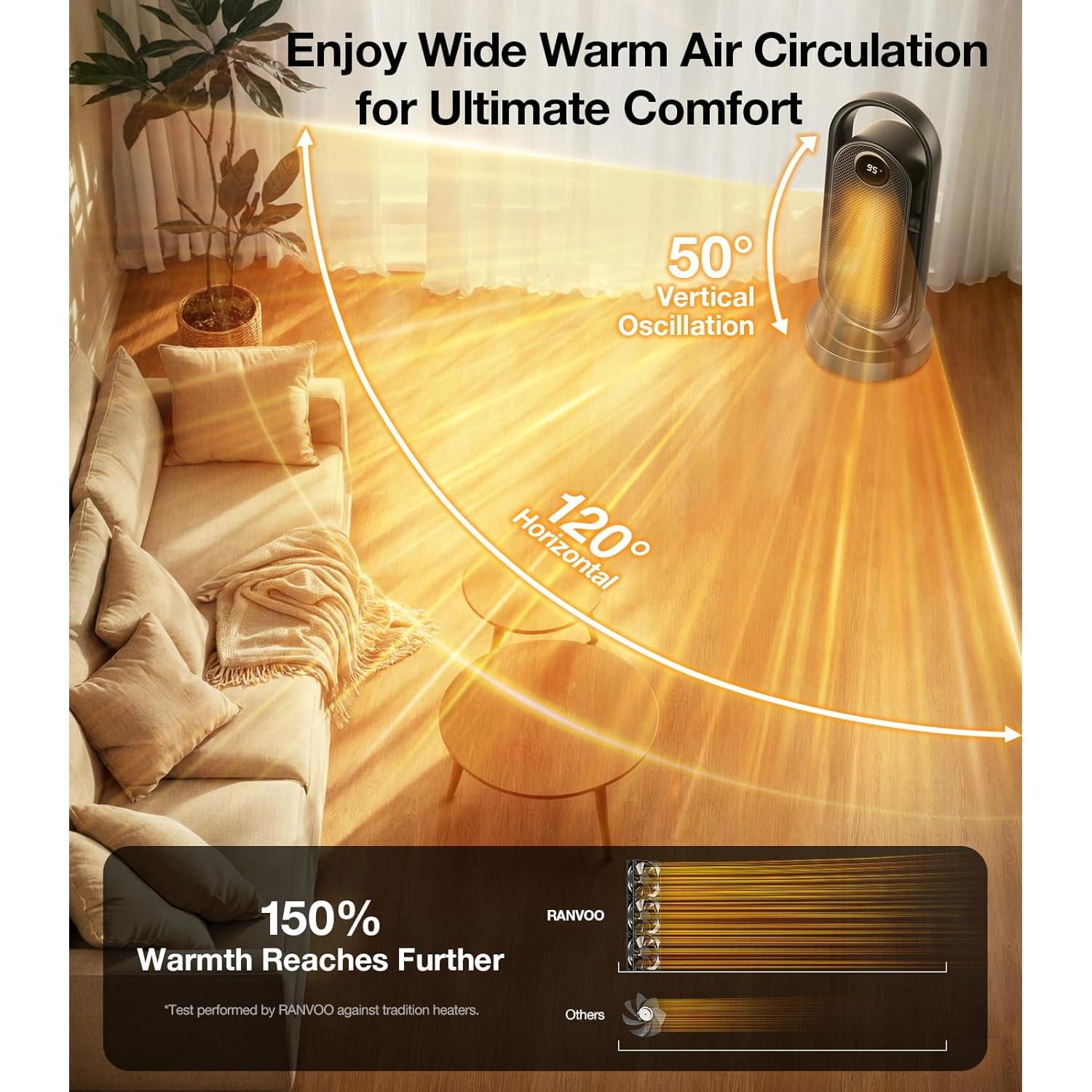 Calefactor Eléctrico Portátil RANVOO 1500W con Termostato