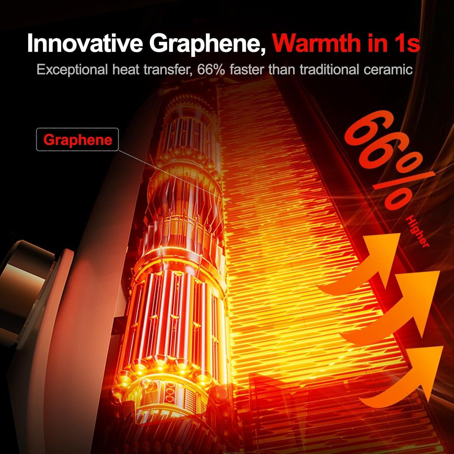 Calefactor Espacial RANVOO 120° Ajustable 1000W con Grafeno