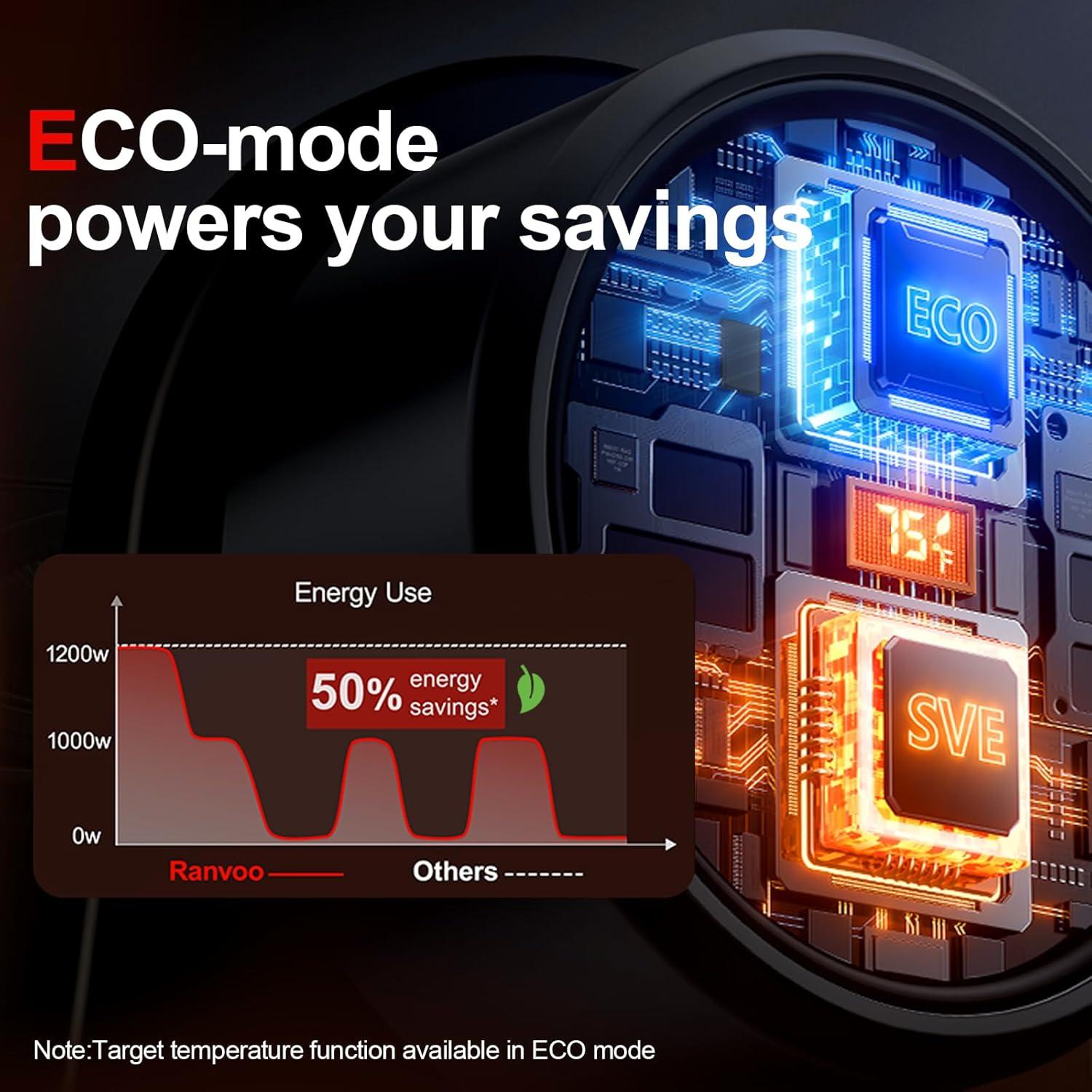 Calefactor Espacial RANVOO 120° Ajustable 1000W con Grafeno