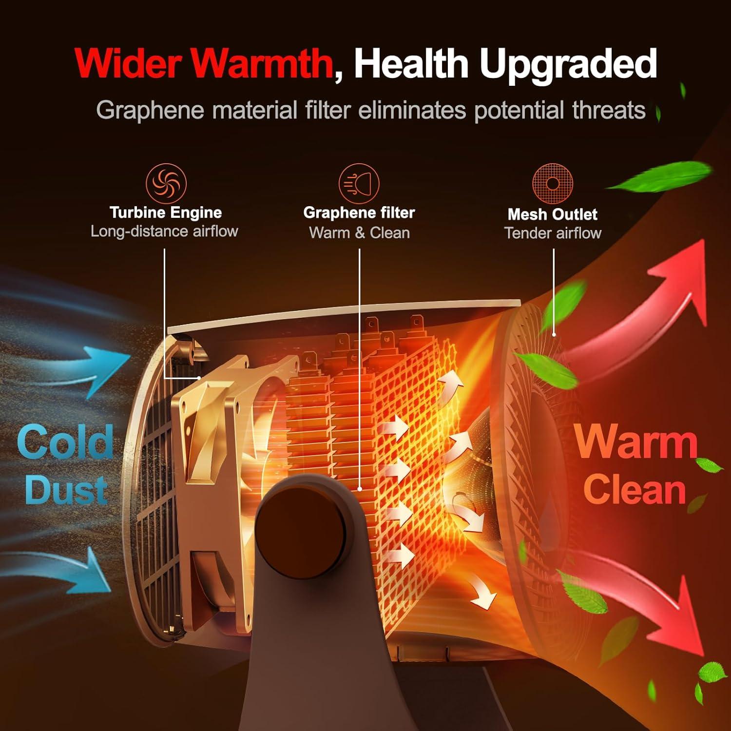 Calefactor Espacial RANVOO 120° Ajustable 1000W con Grafeno