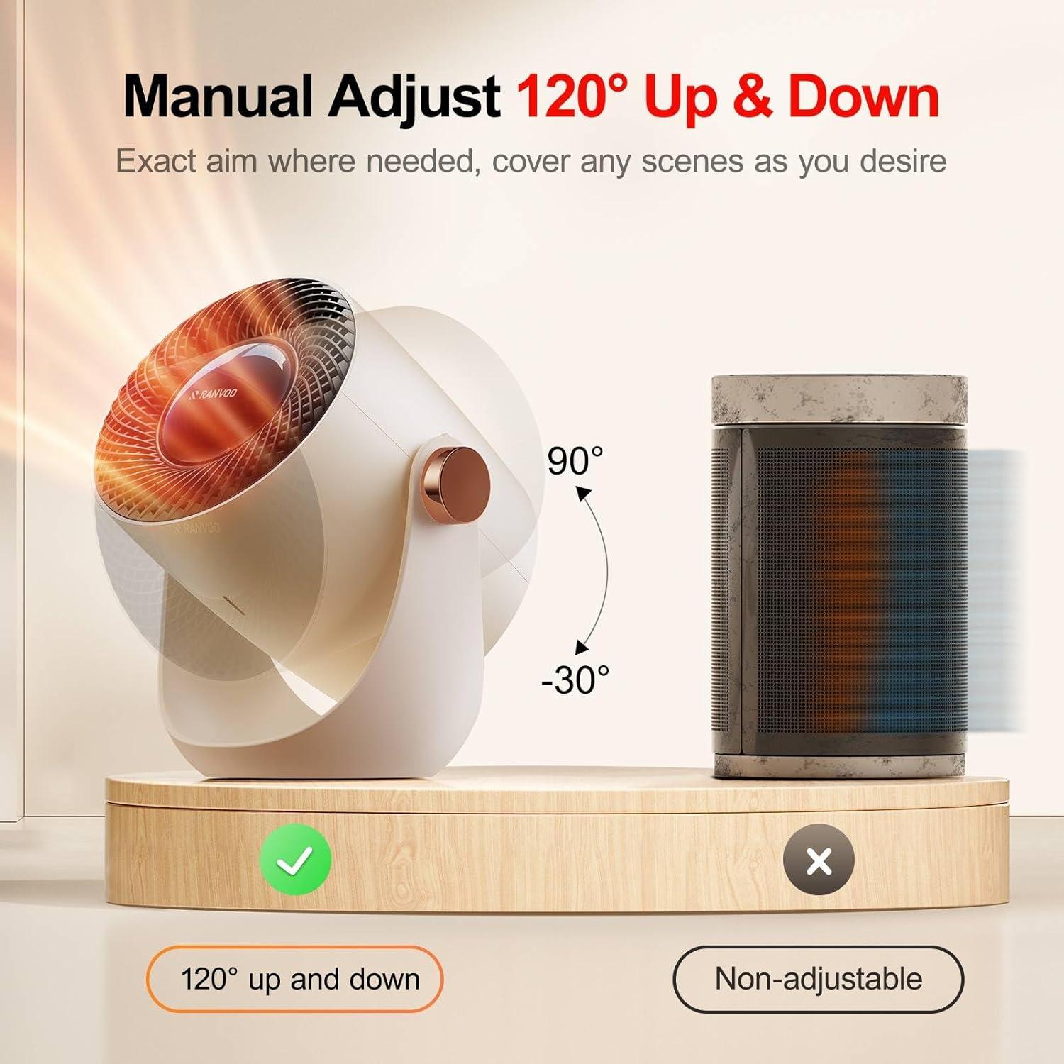 Calefactor Espacial RANVOO 120° Ajustable 1000W con Grafeno