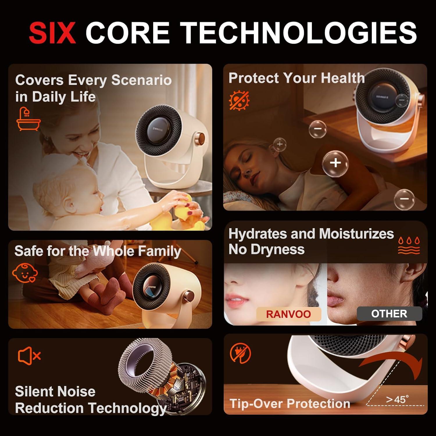 Calefactor Espacial RANVOO 120° Ajustable 1000W con Grafeno