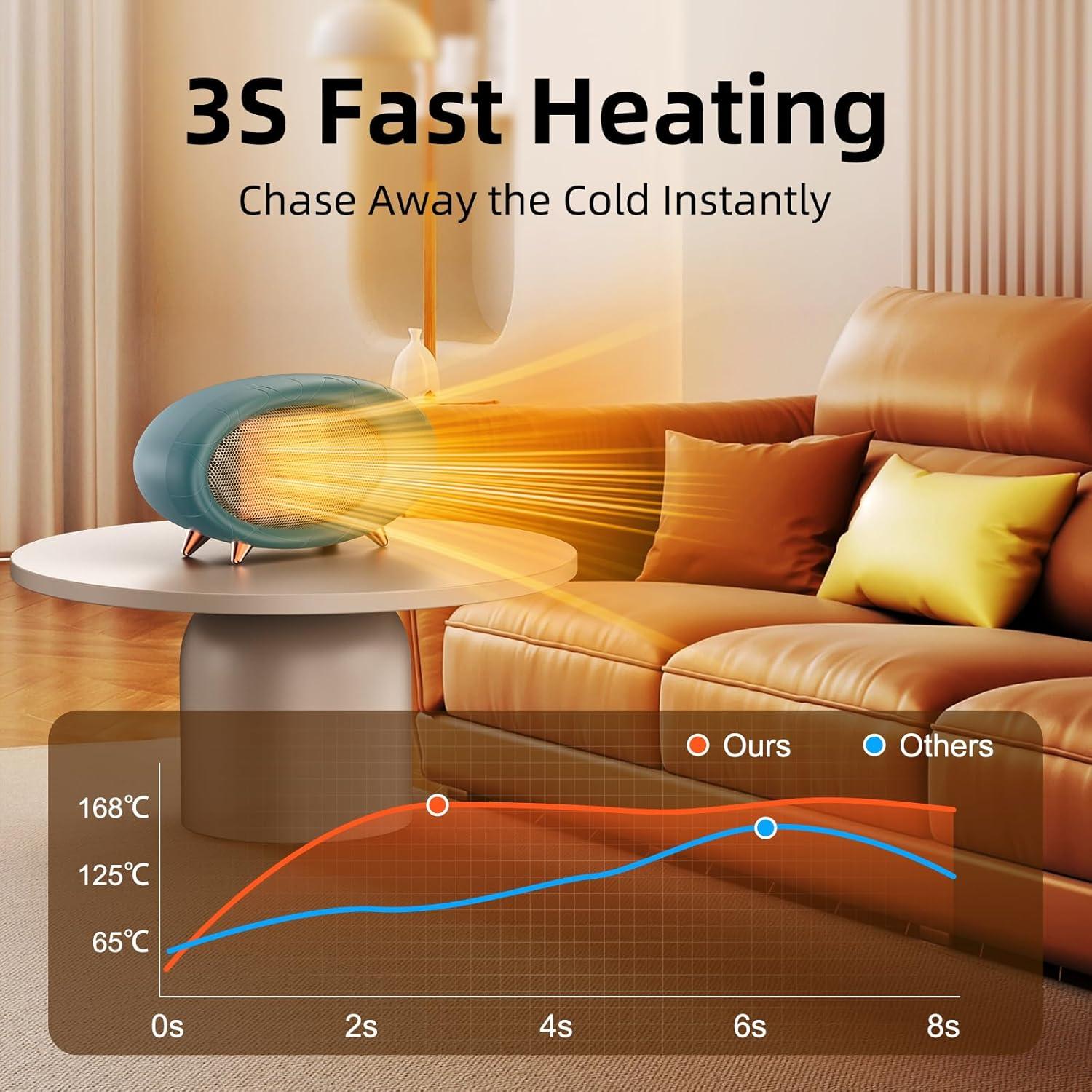 Calentador de Espacio Lmkeji 600W Portátil Verde Oliva