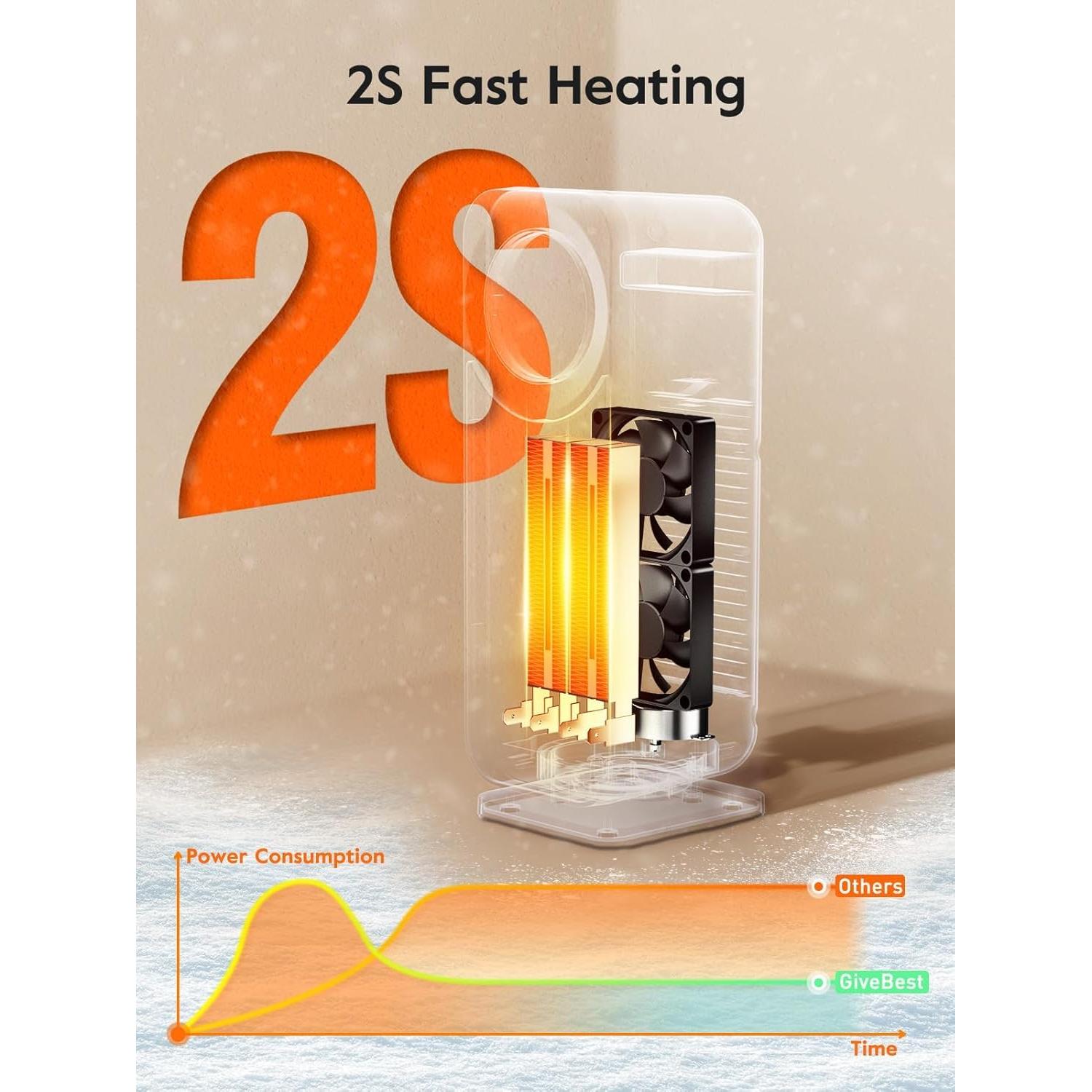 Calentador de Espacio Eléctrico GiveBest GB-KPT-40 1500W Silencioso