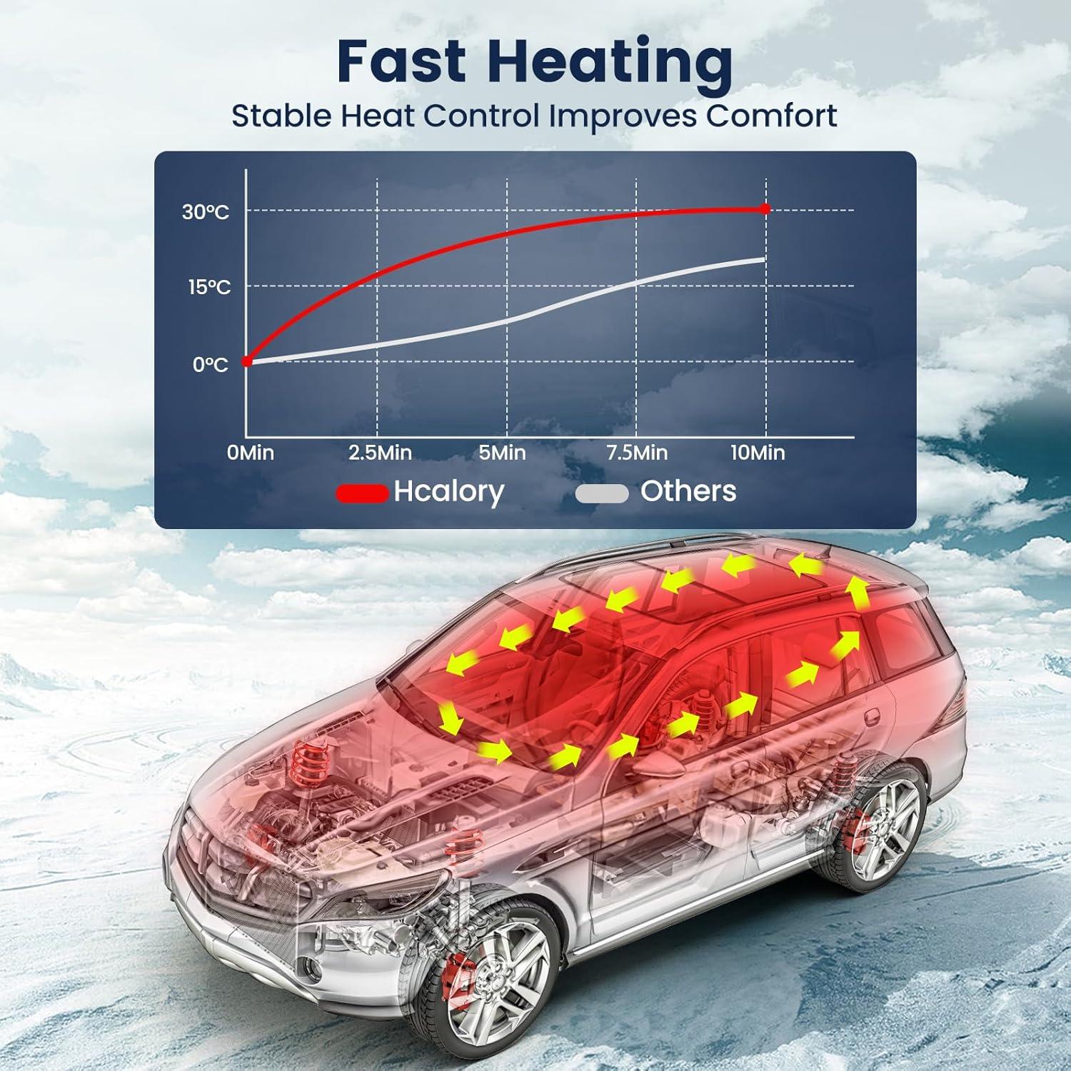 Calentador de Aire Diésel Portátil HCALORY 12V 5KW Bluetooth