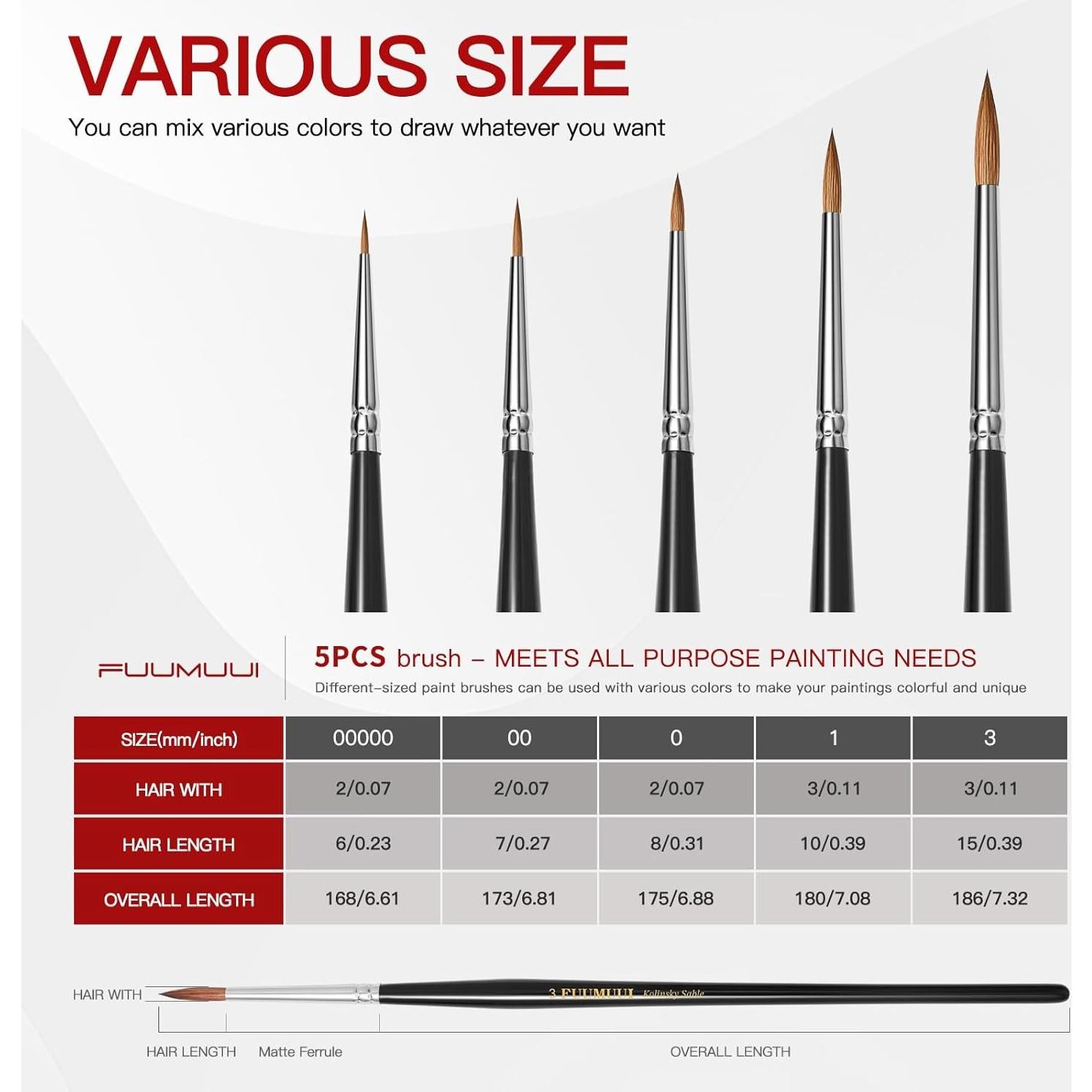 Pinceles de Pintura Fuumuui 5pcs Kolinsky Sable Detalle