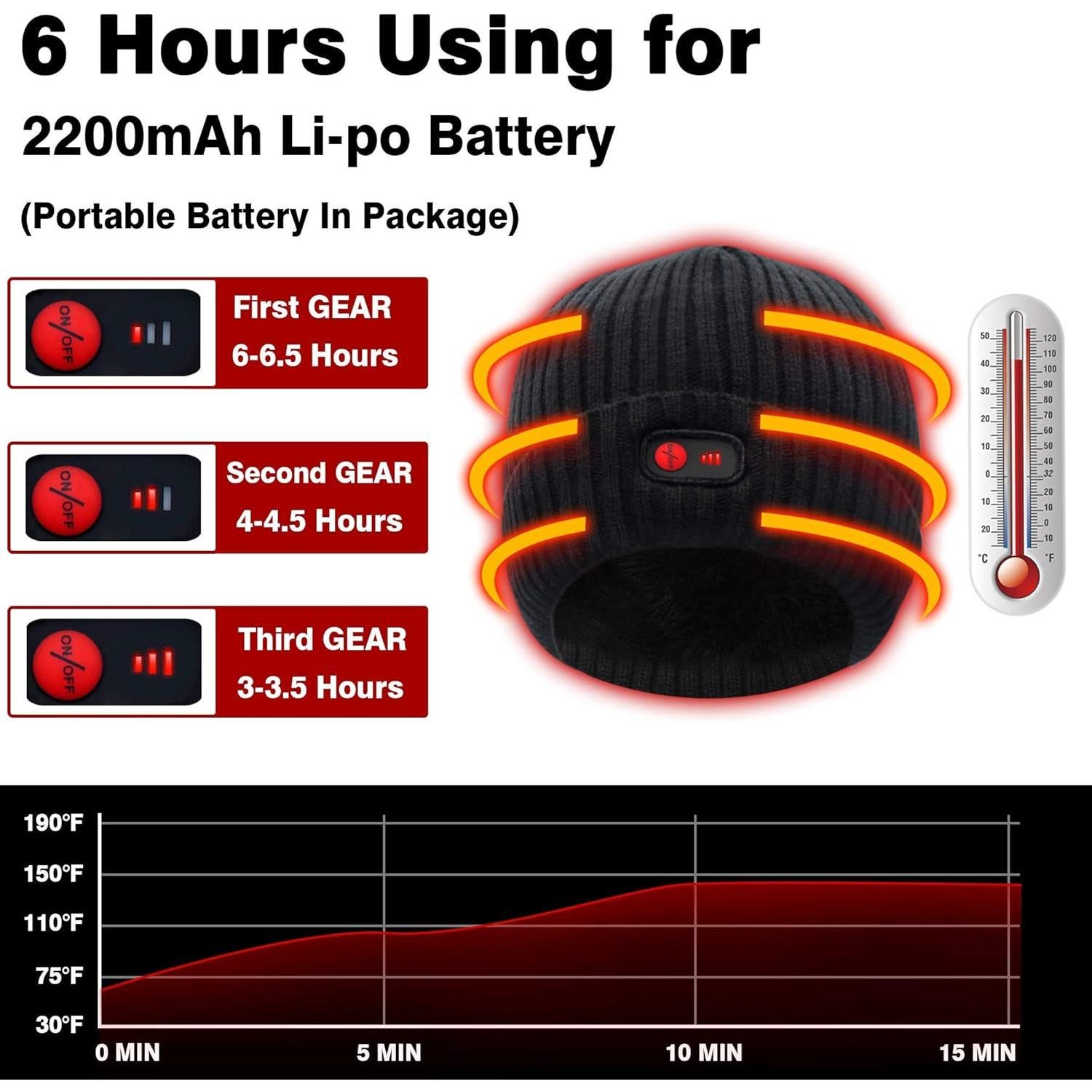 Gorro Calentado Autocastle 7.4V Unisex Negro 3 Niveles