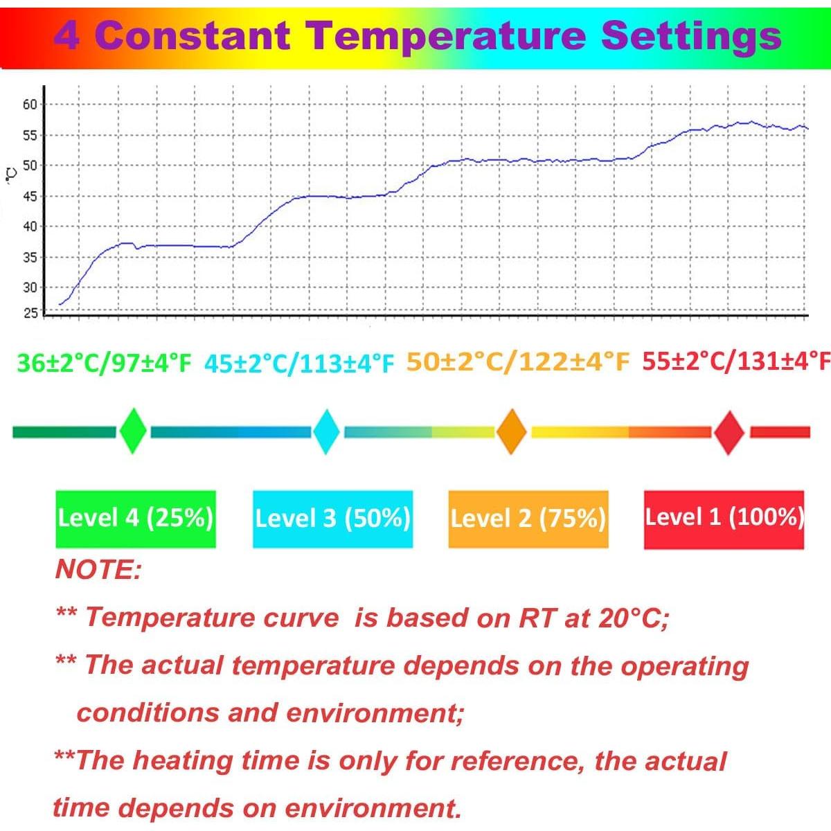 Plantillas Calentadas Eléctricas HIWARM Talla L Recargables