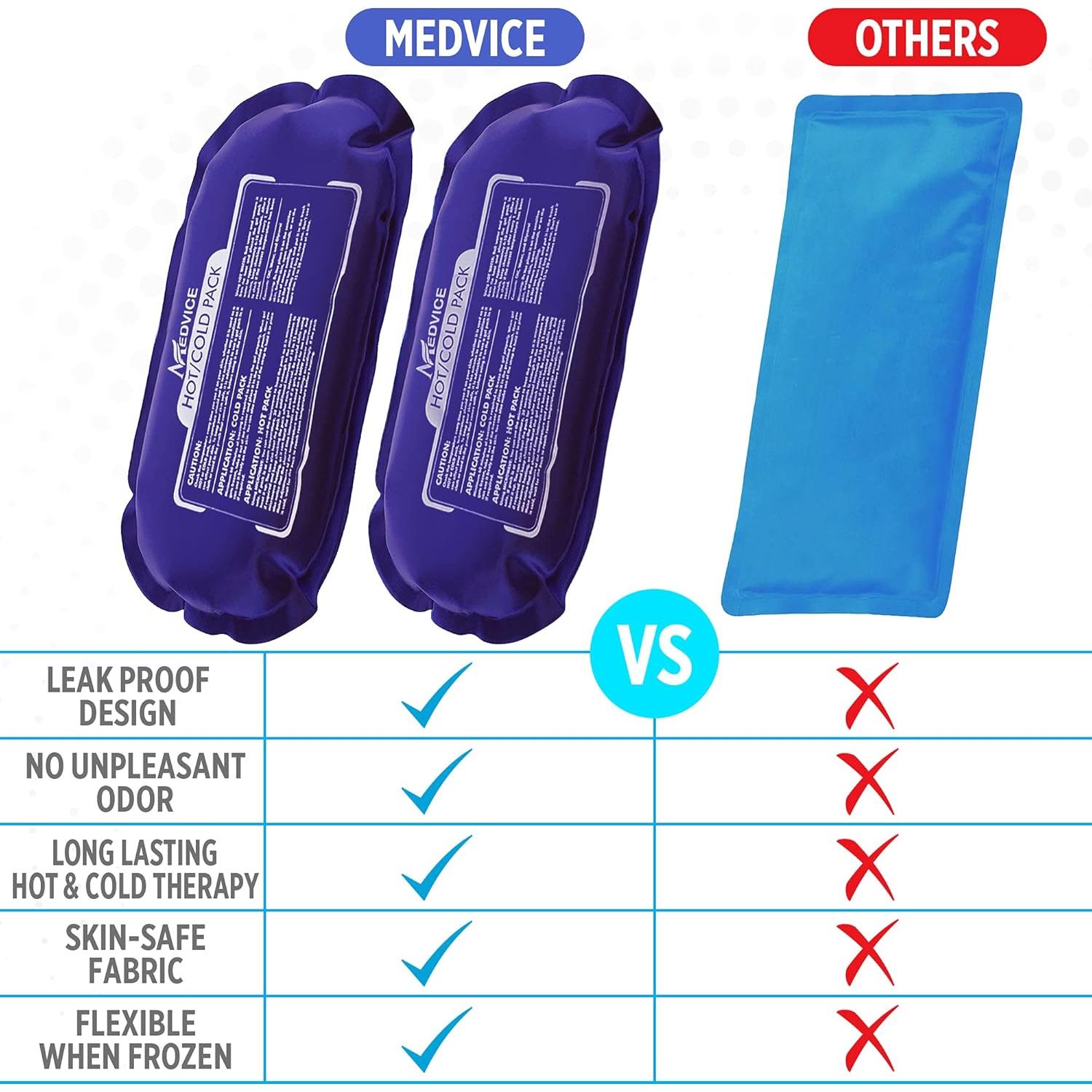 Paquete de Hielo Reutilizable MEDVICE 3 Piezas 25x13 cm