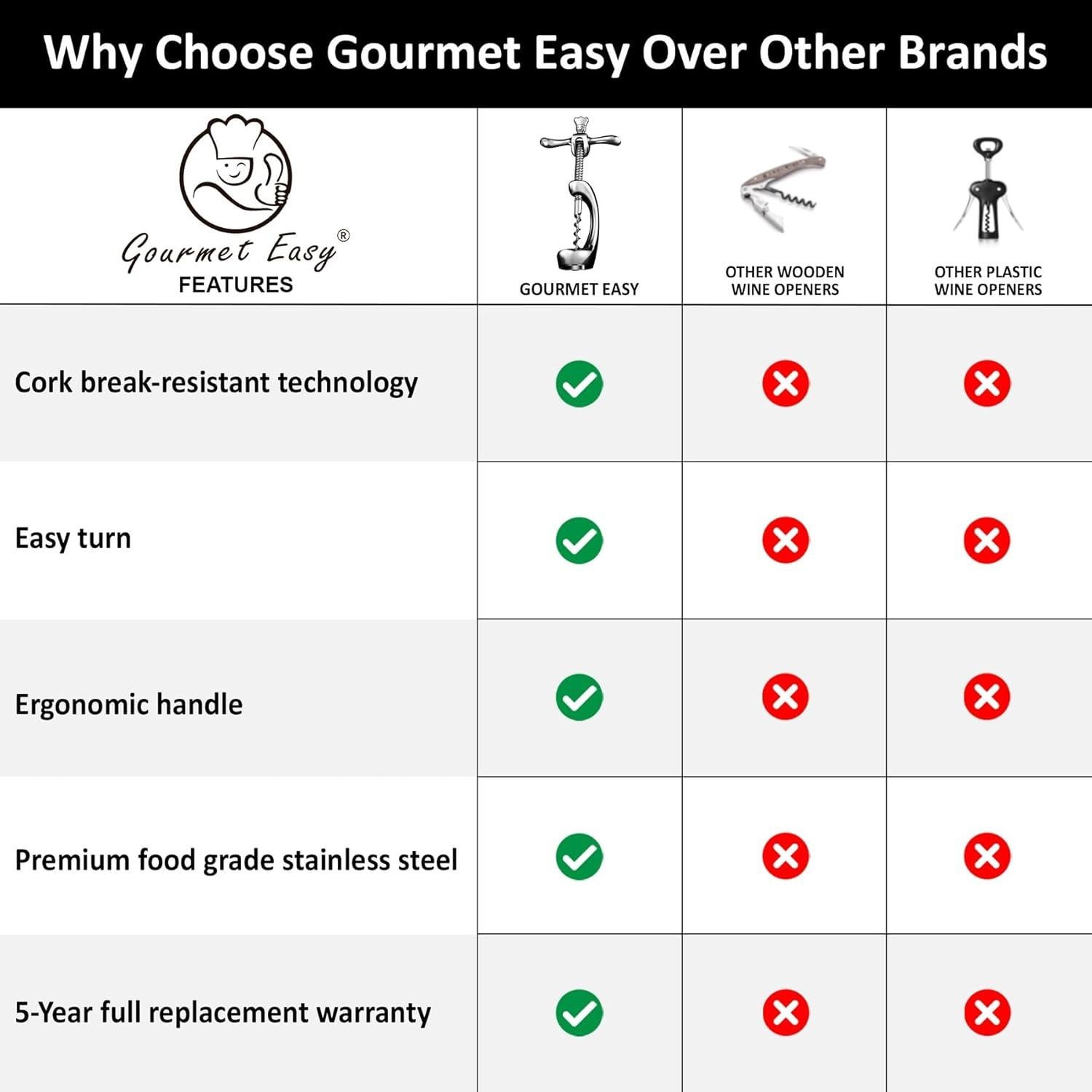 Abrebotellas de Vino Gourmet Easy WO1 Acero Inoxidable