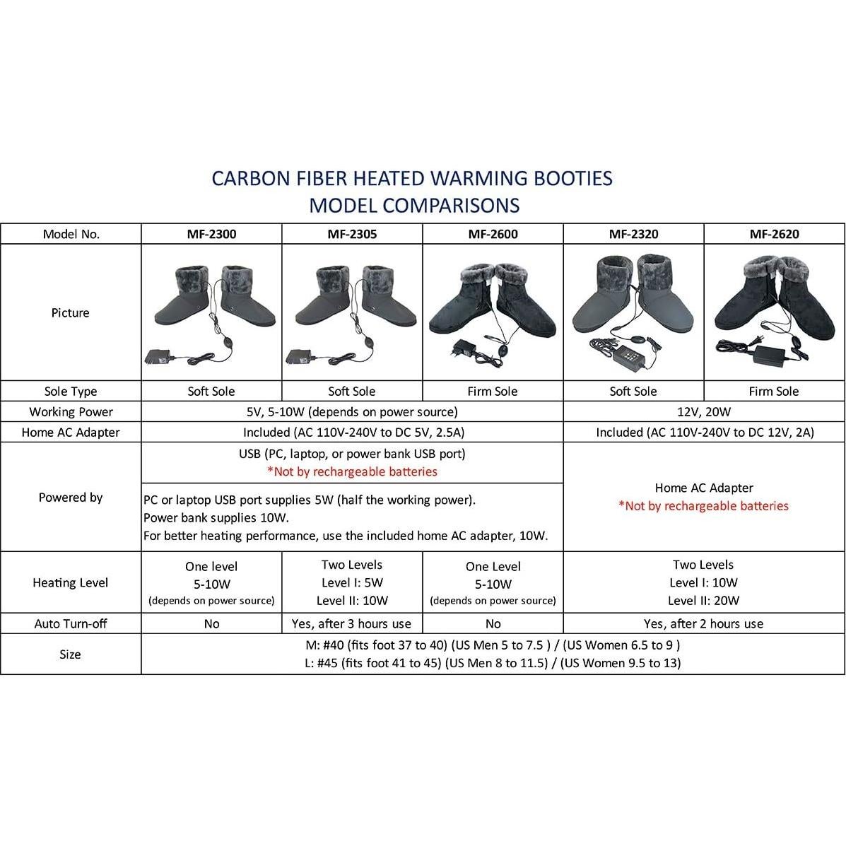 Botines Calentadores ObboMed MF-2620L 12V Fibra Carbono Talla L