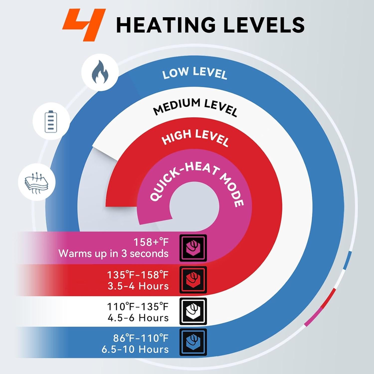 Calcetines Eléctricos Calentados WASOTO 9V Recargables S